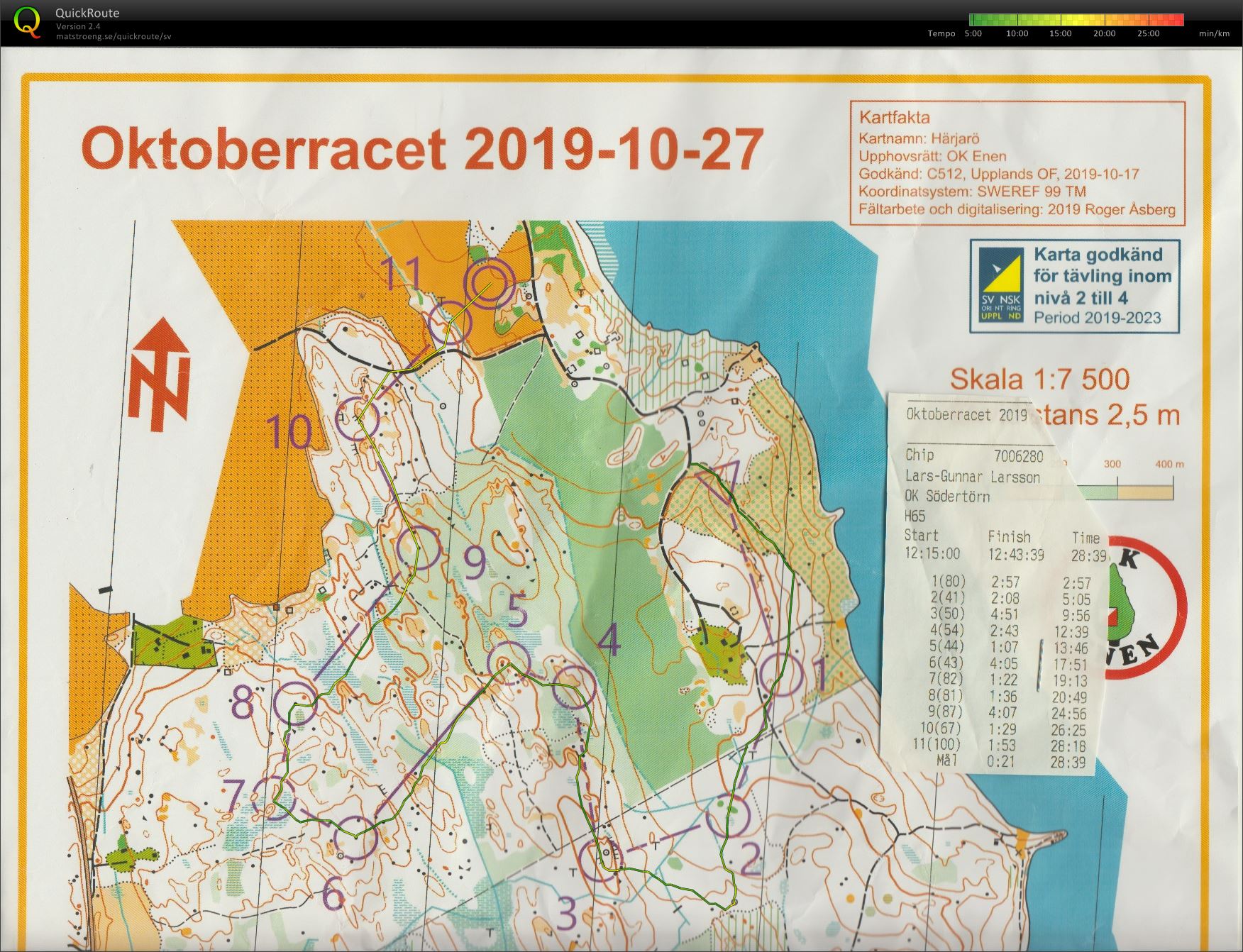 Oktoberracet (2019-10-27)