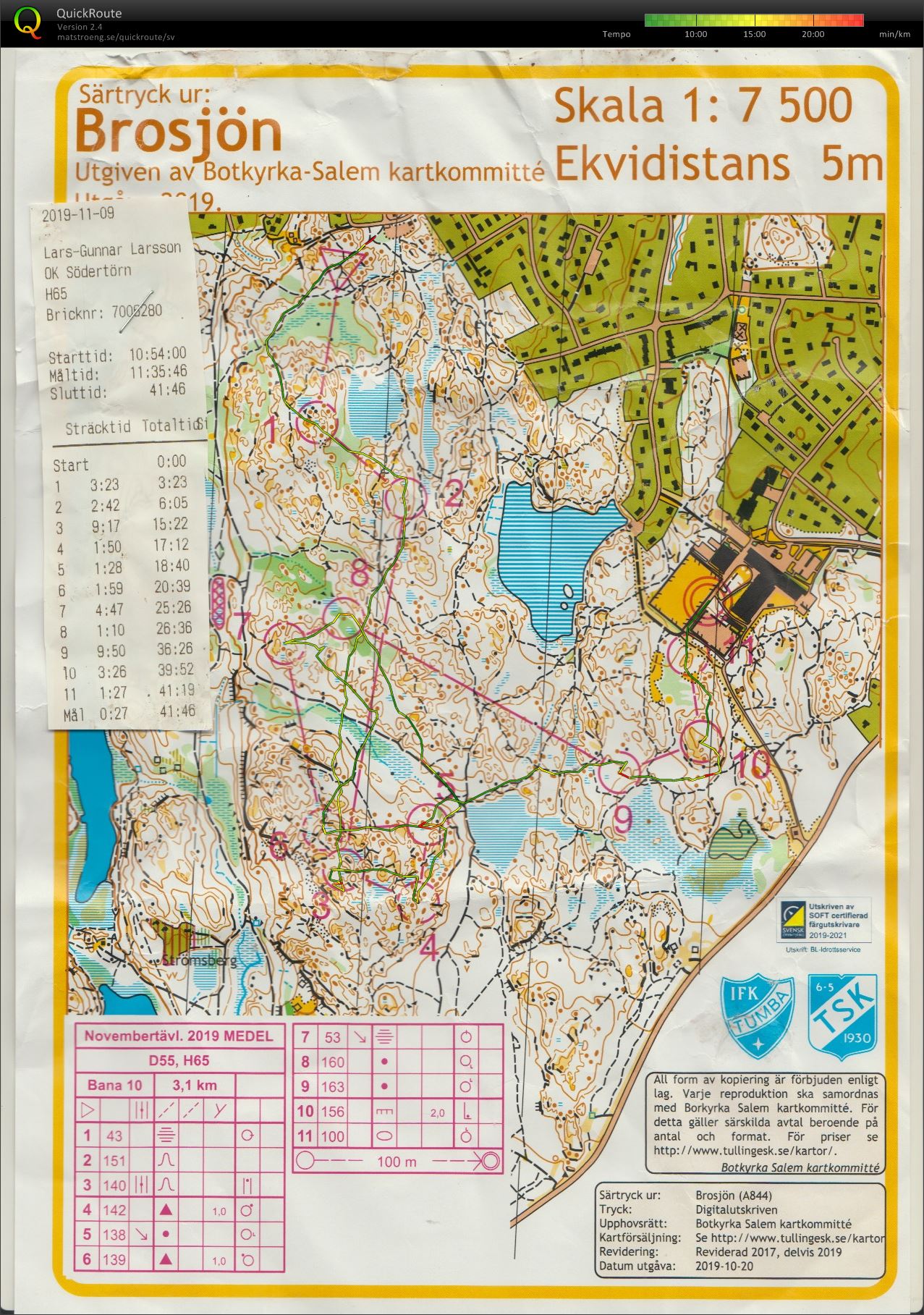Novembertävlingarna_Medel (2019-11-09)