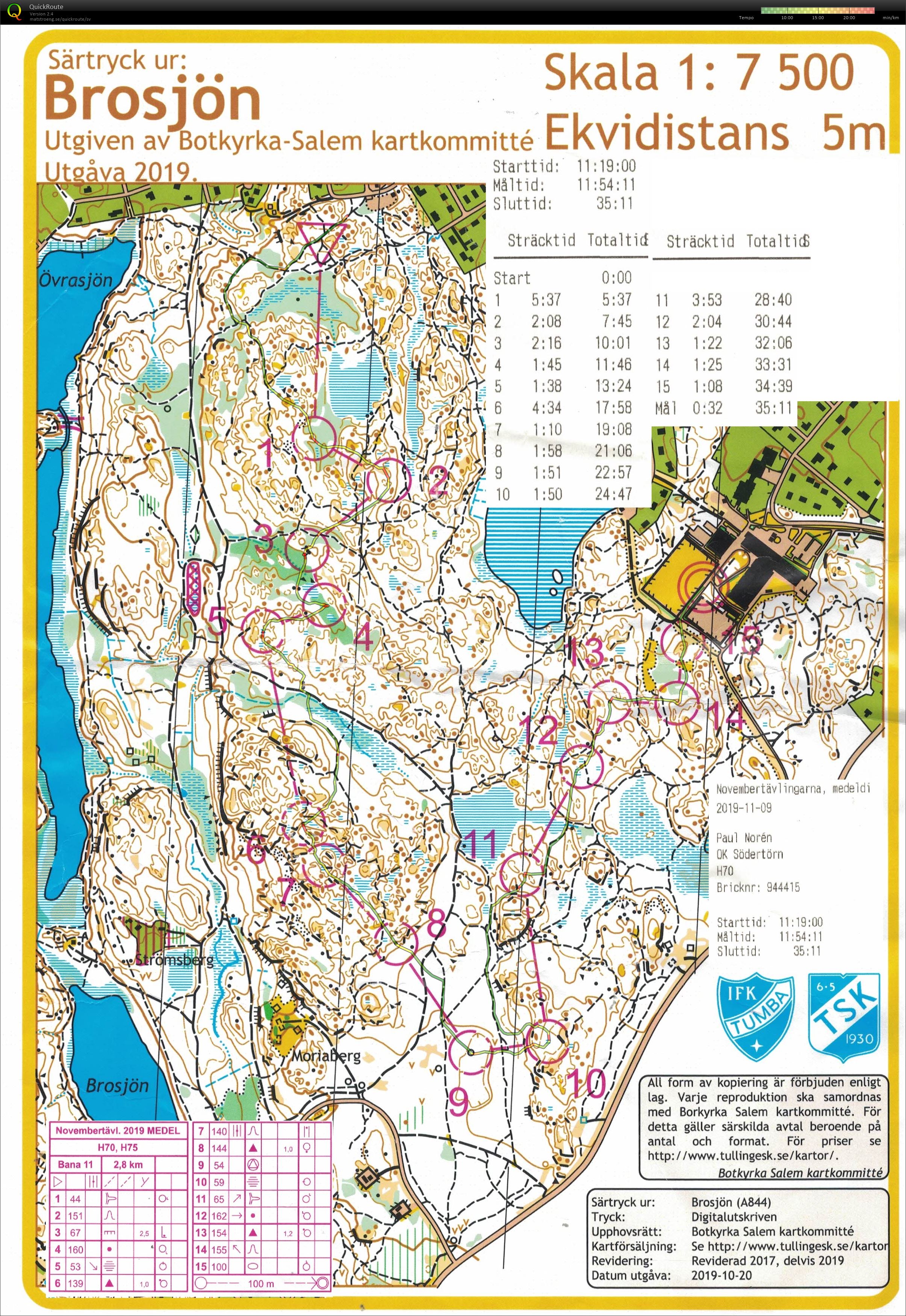 Novembertävlingarna (2019-11-09)