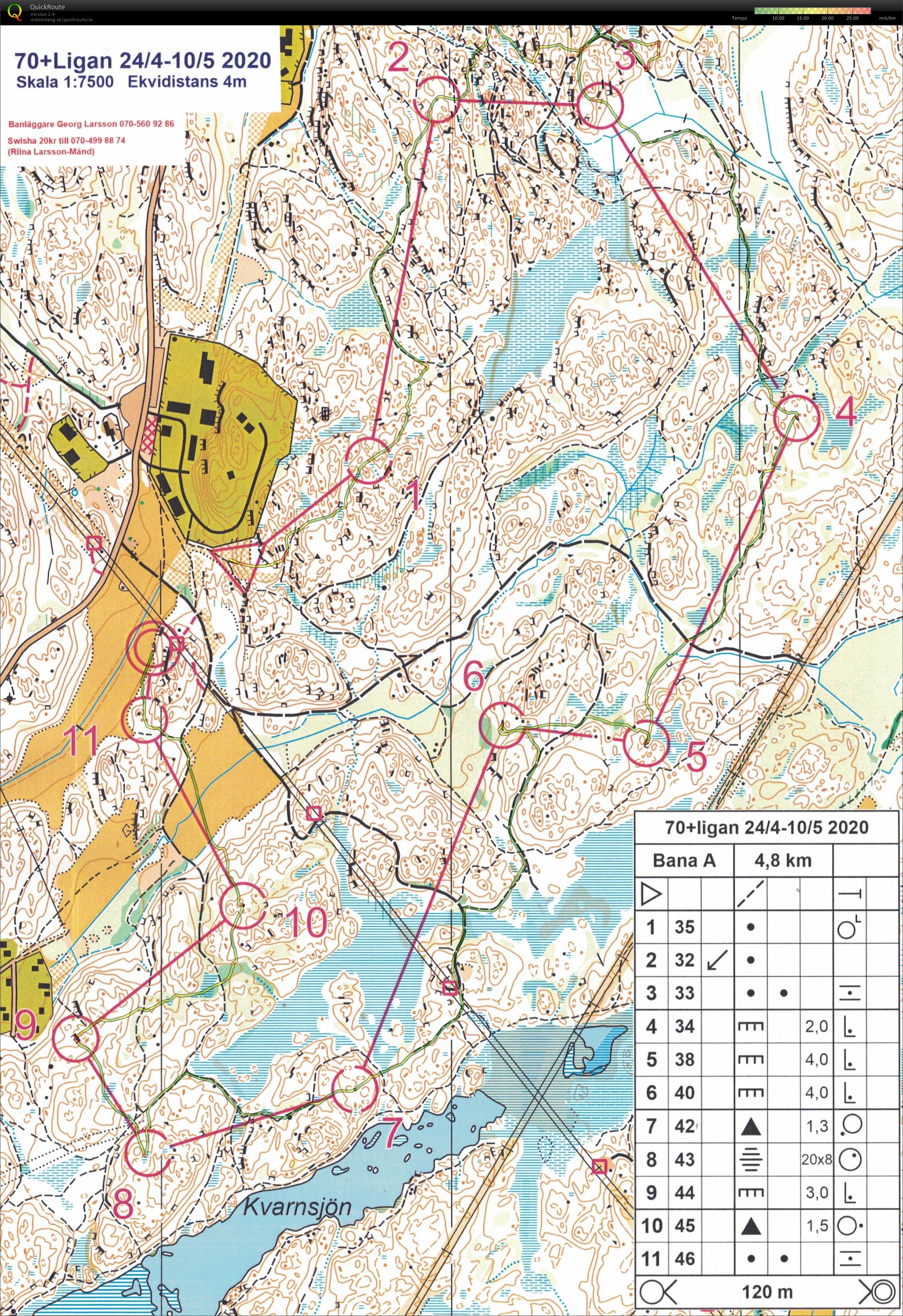 Ågesta krafverk (2020-04-29)