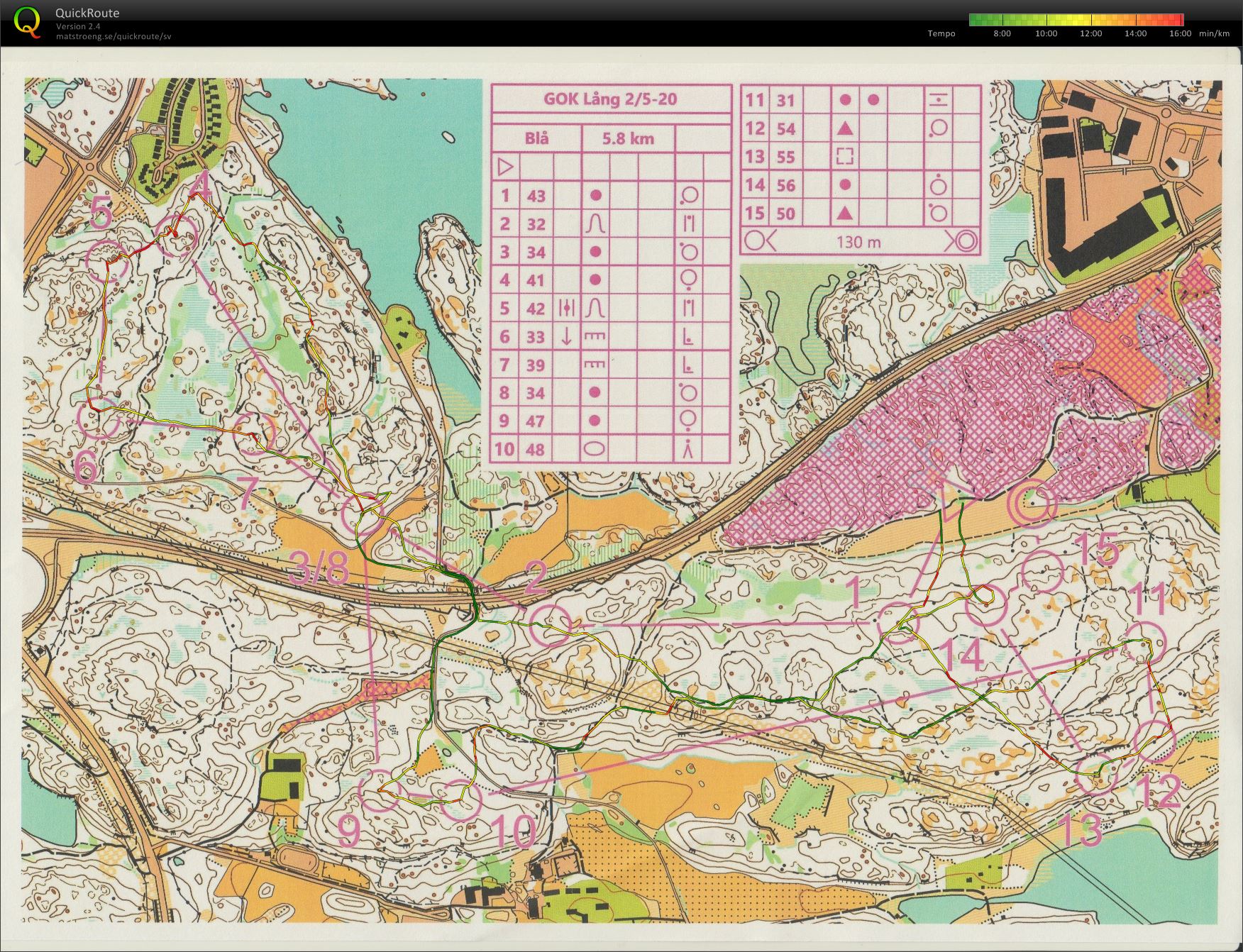 Träning Gustavsberg (2020-05-02)
