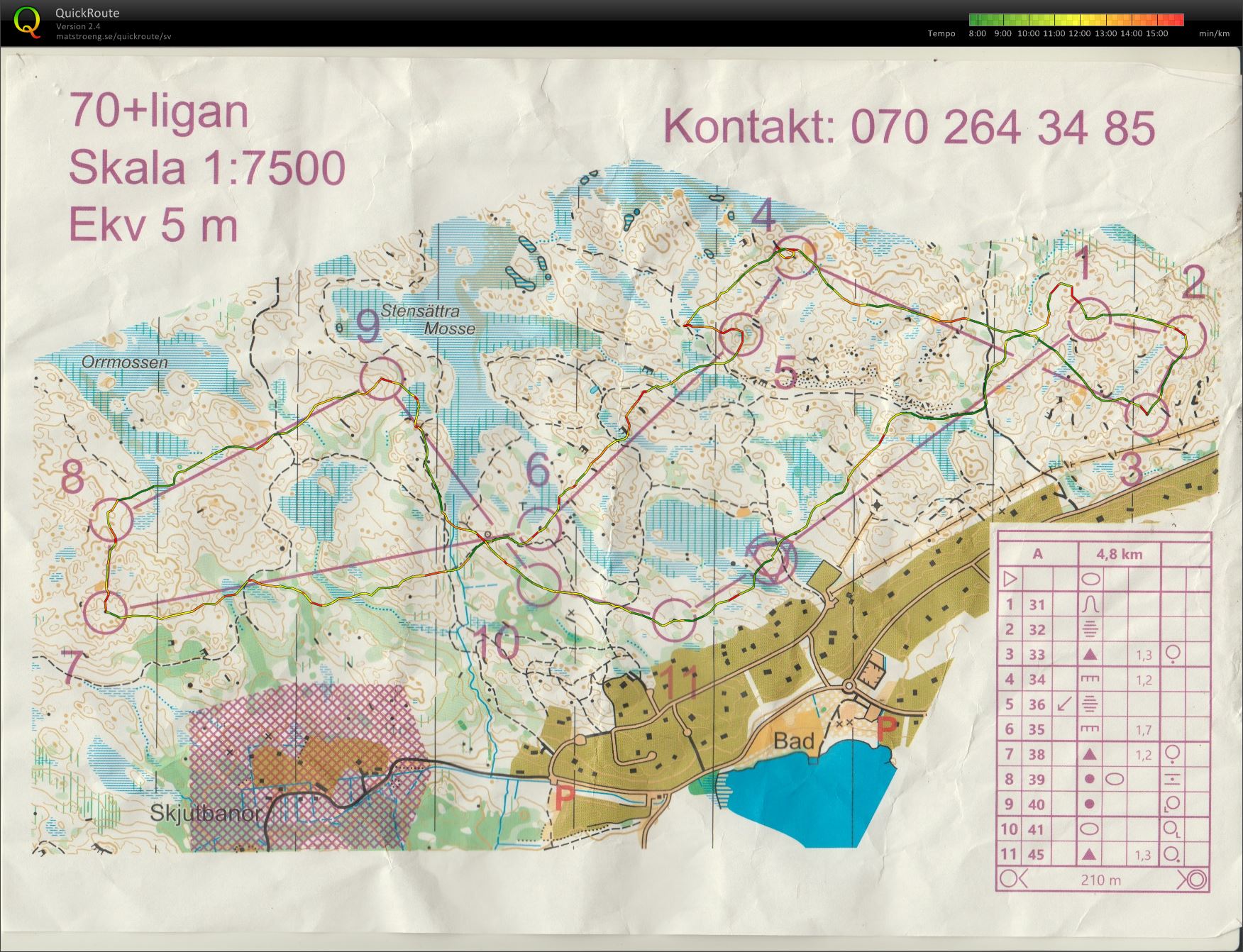 70+ligan_Gladö kvarn (2020-07-09)