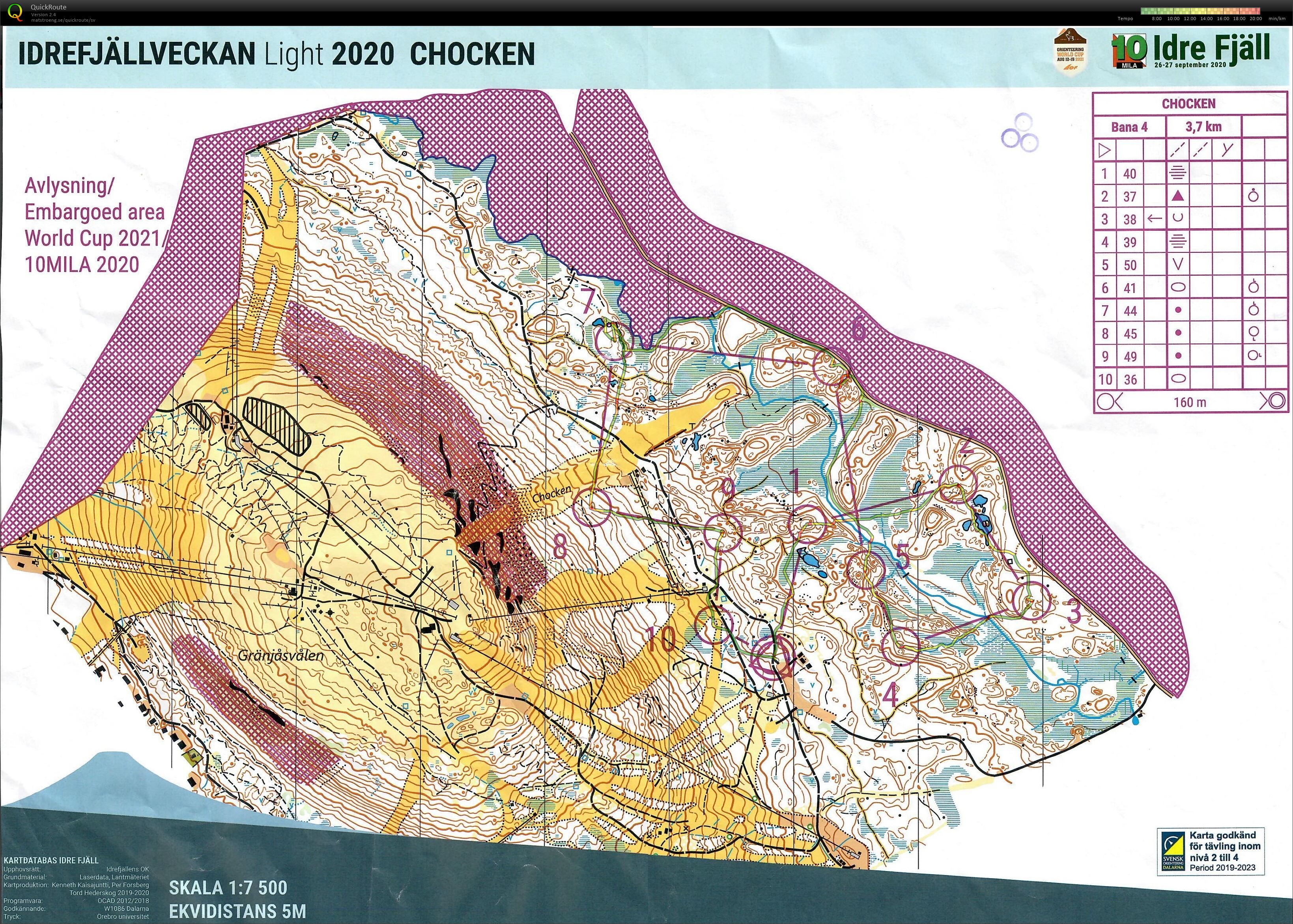 Idrefjällveckan (2020-07-08)
