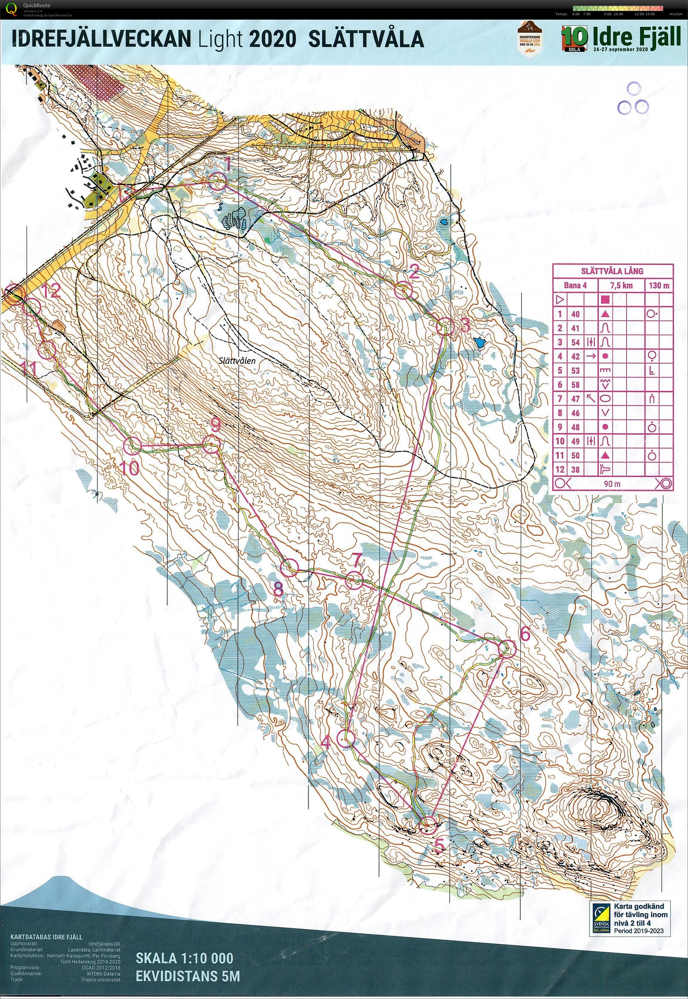Idrefjällveckan (11.07.2020)