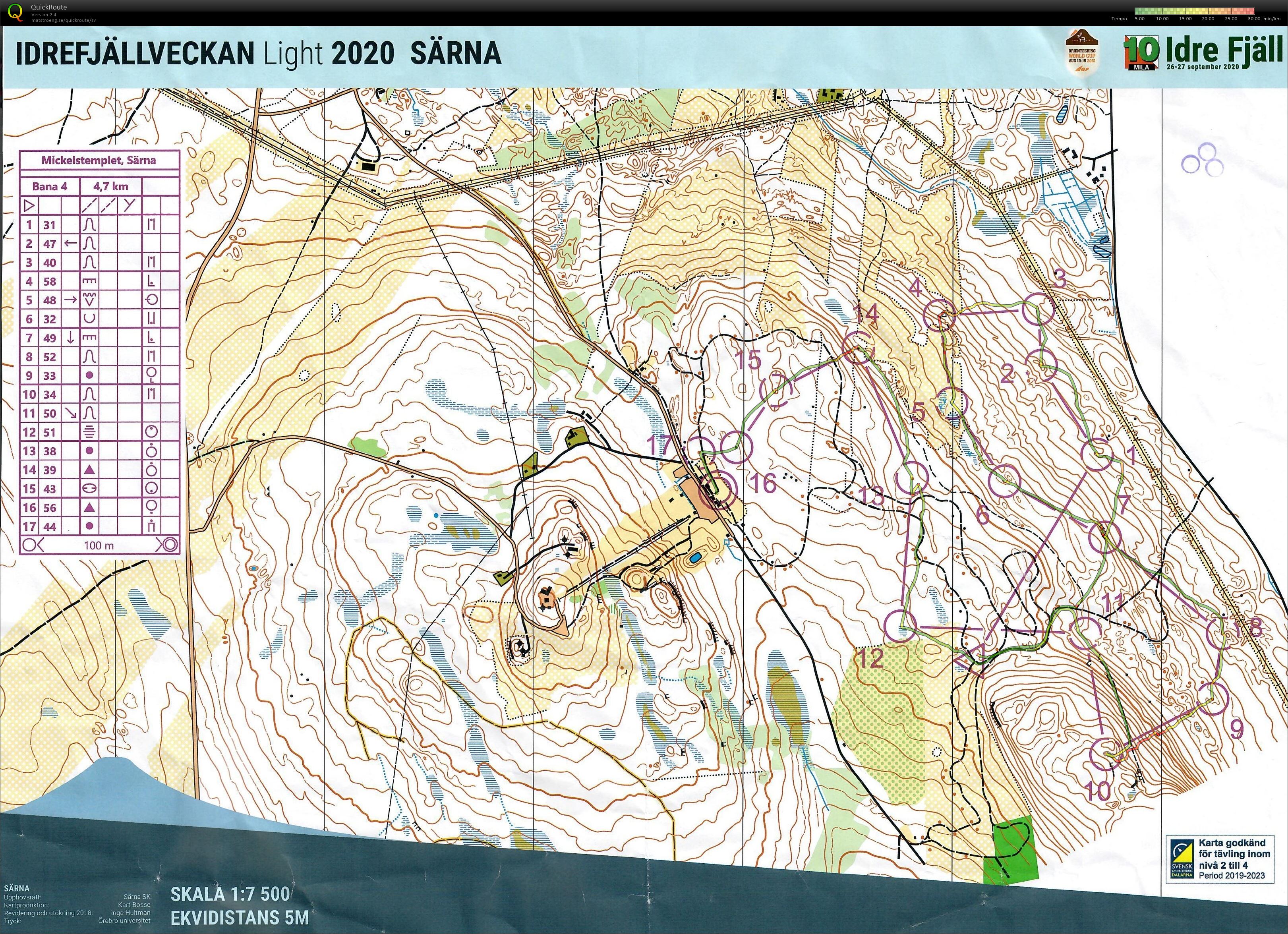Idrefjällveckan (2020-07-12)