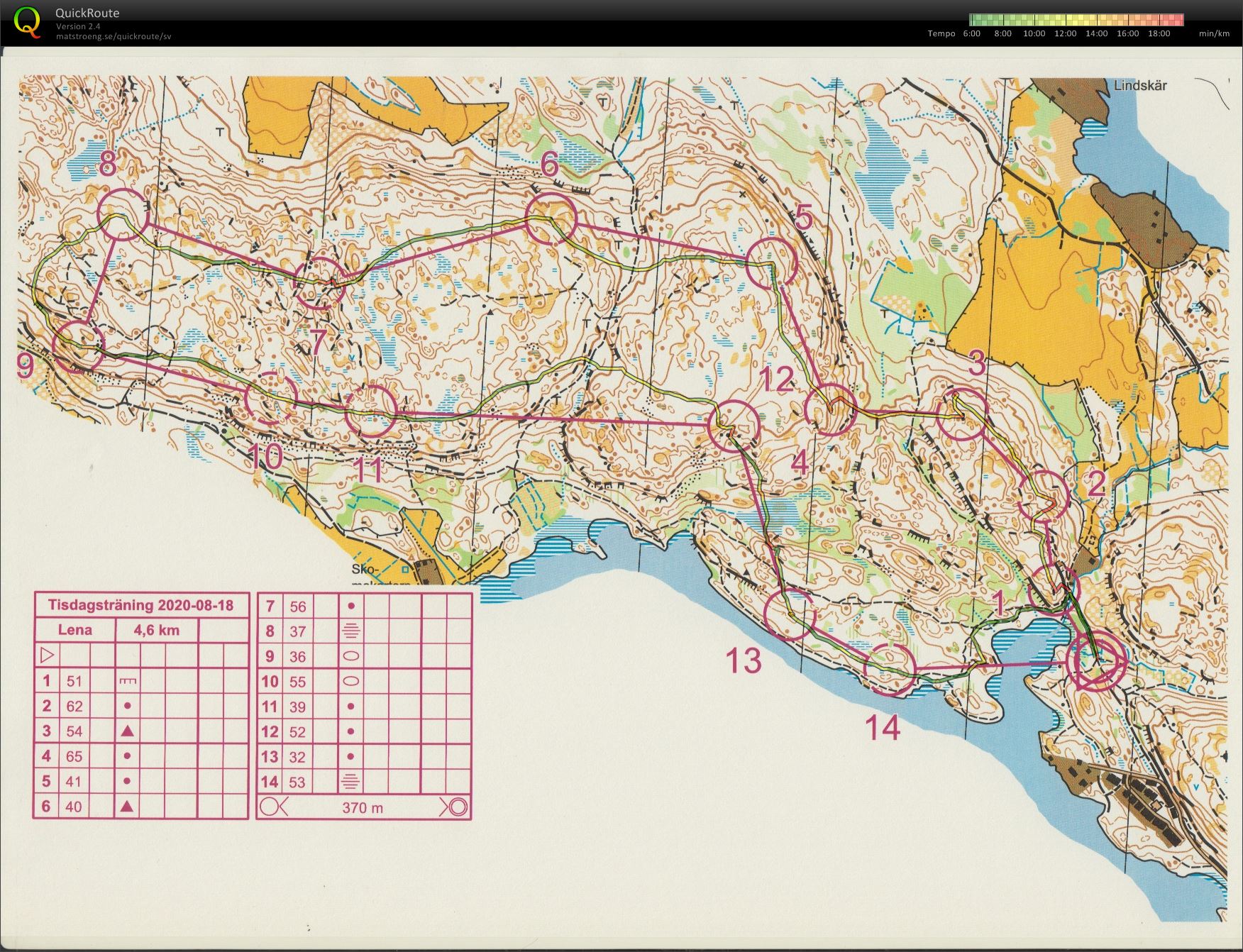 Träning Harberget (2020-08-31)