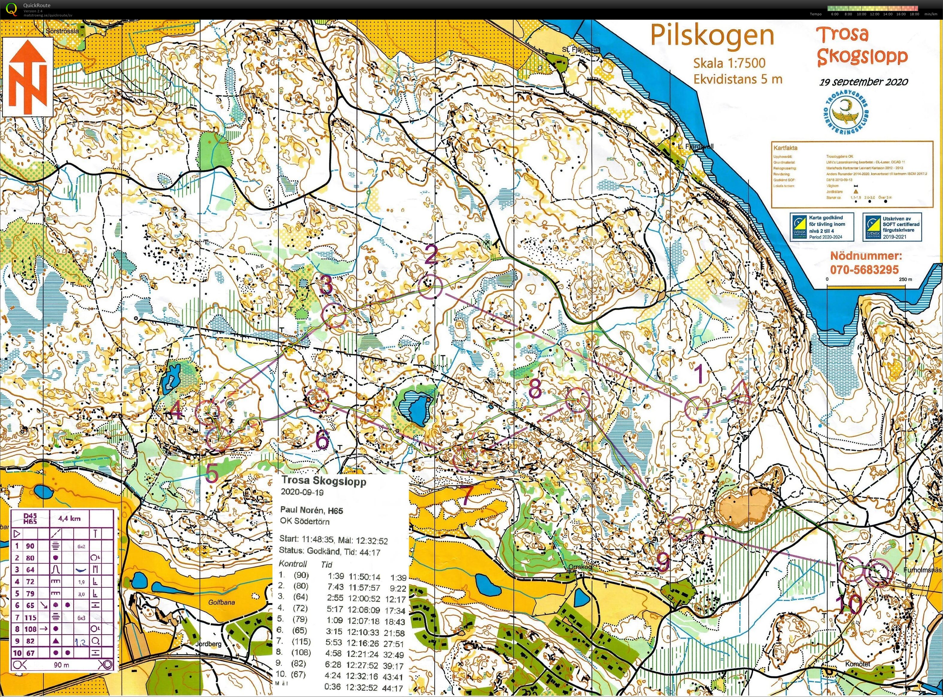 Trosa Skogslopp (2020-09-19)