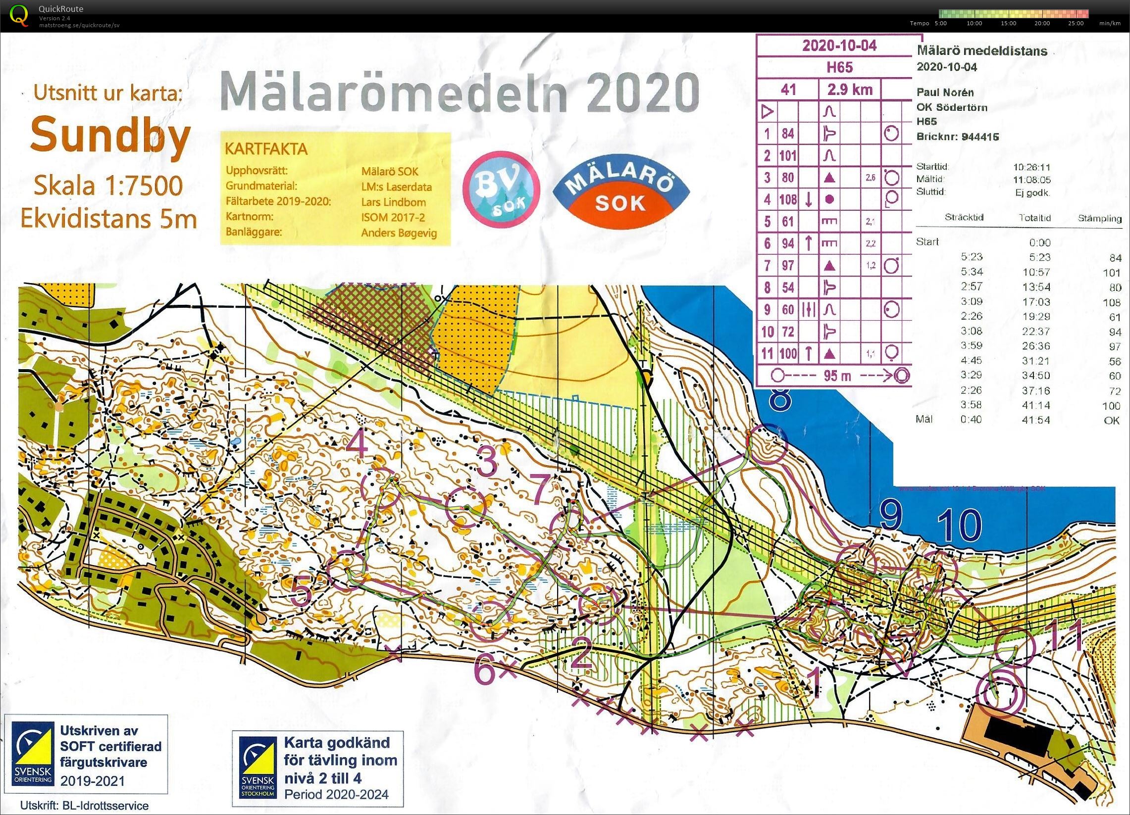 Mälarömedeln (2020-10-04)