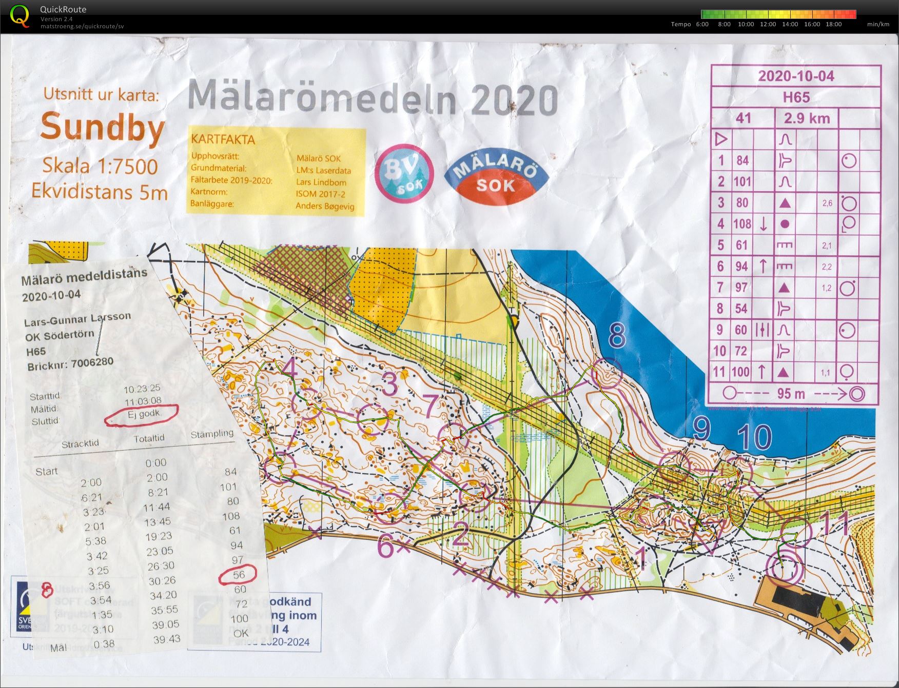 Mälarömedeln (2020-10-04)