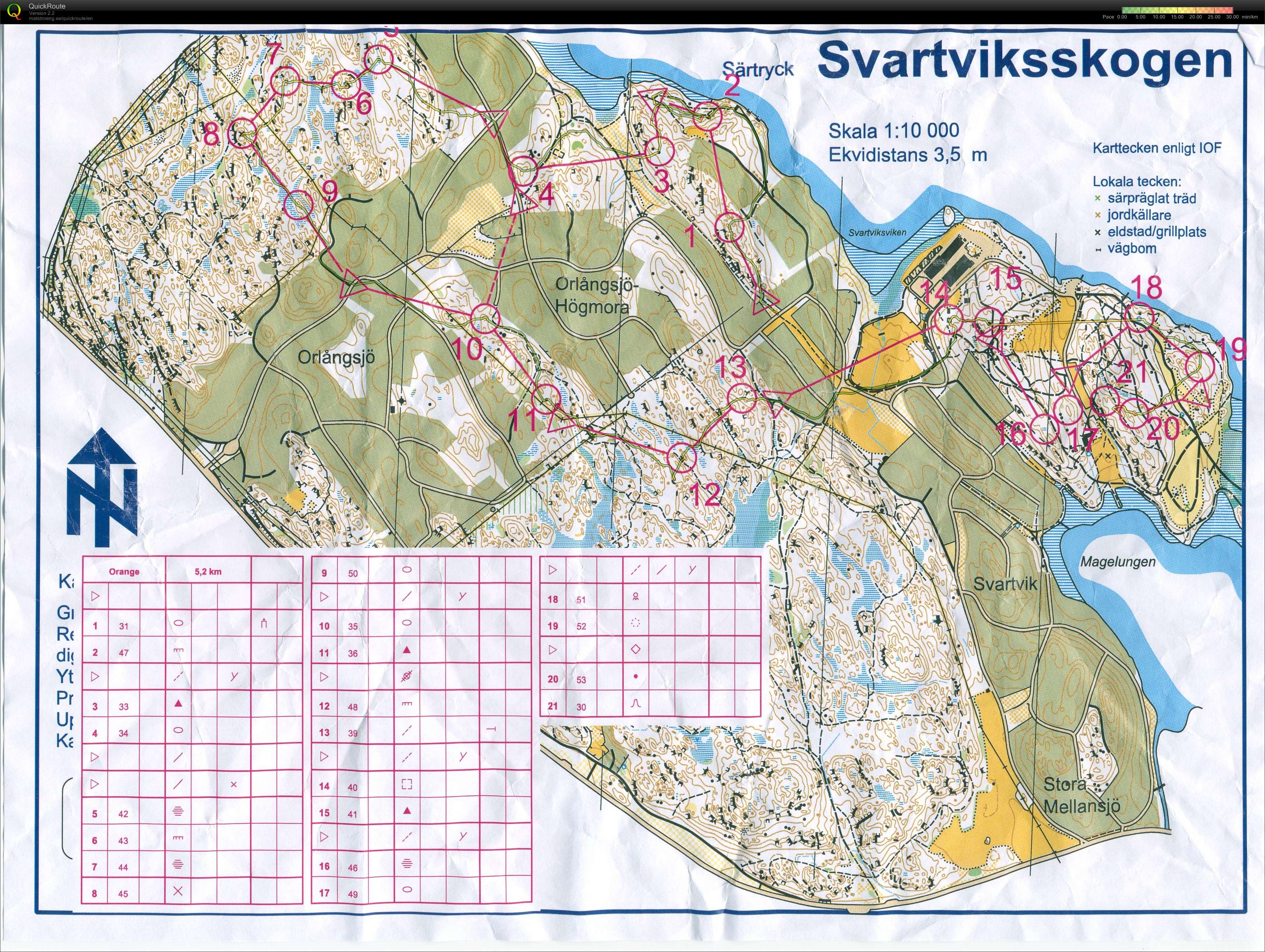 Teknikträning Svartvik (2009-09-17)