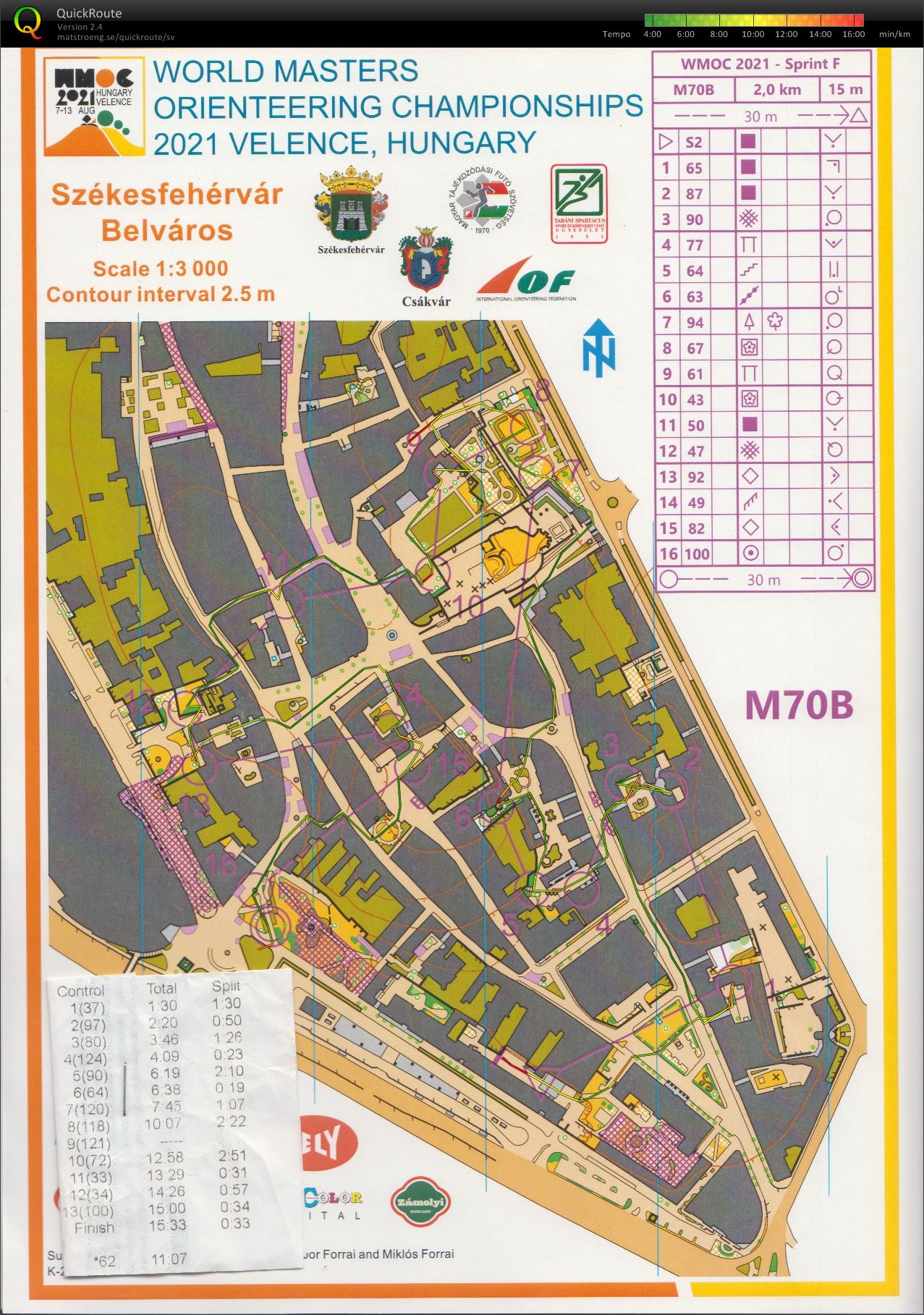 WMOC Sprint final (2021-08-08)