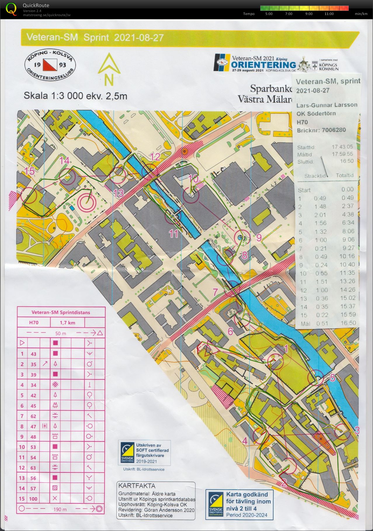 Veteran-SM_sprint (2021-08-27)