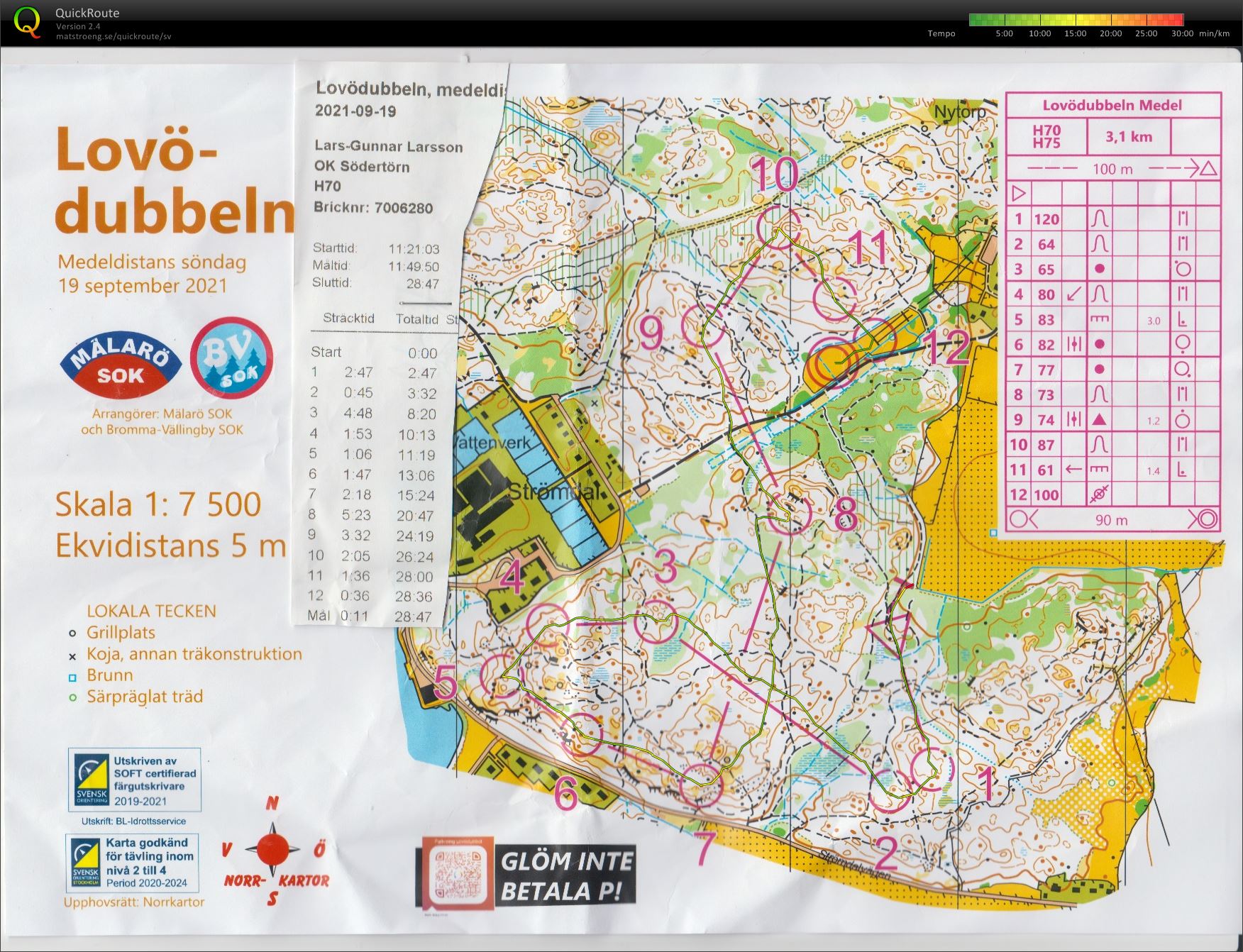 Lovödubbeln_medel (2021-09-19)
