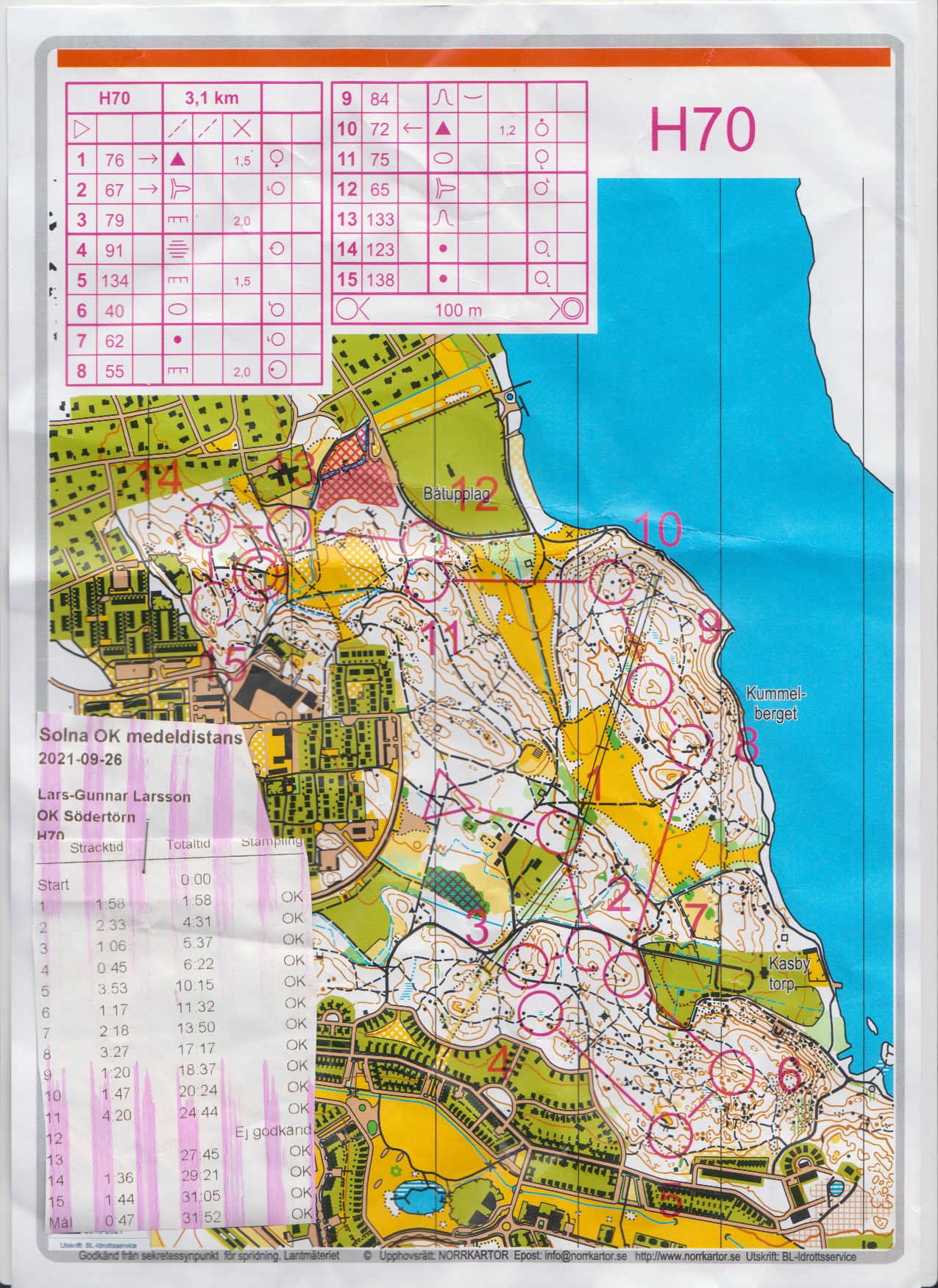 Solna medel (2021-09-26)