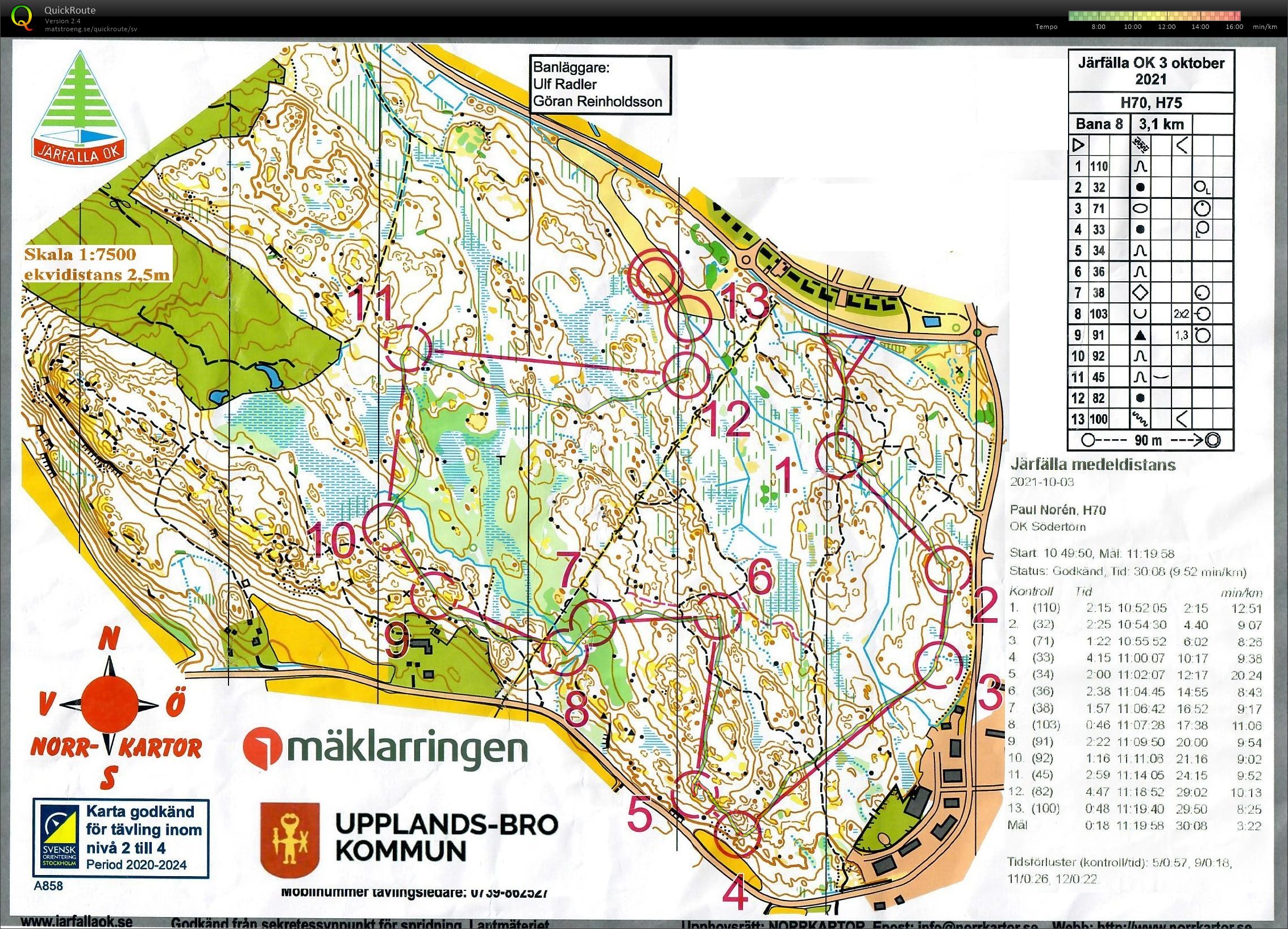 Järfälla medeldistans (2021-10-03)