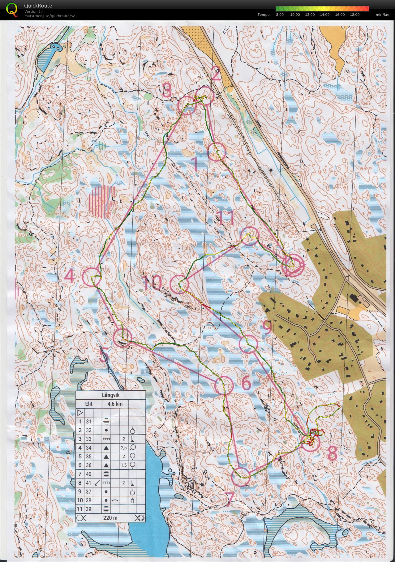 Träning Ingarö (2021-10-17)