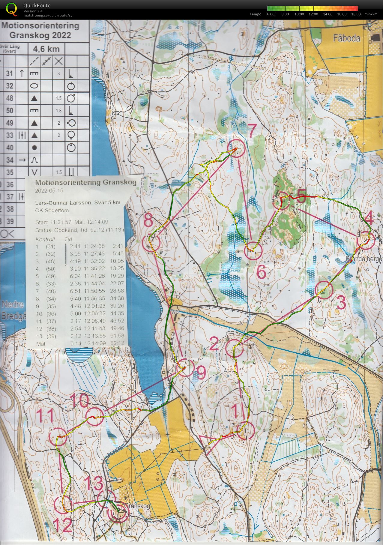 Motions-OL_Granskog (2022-05-15)