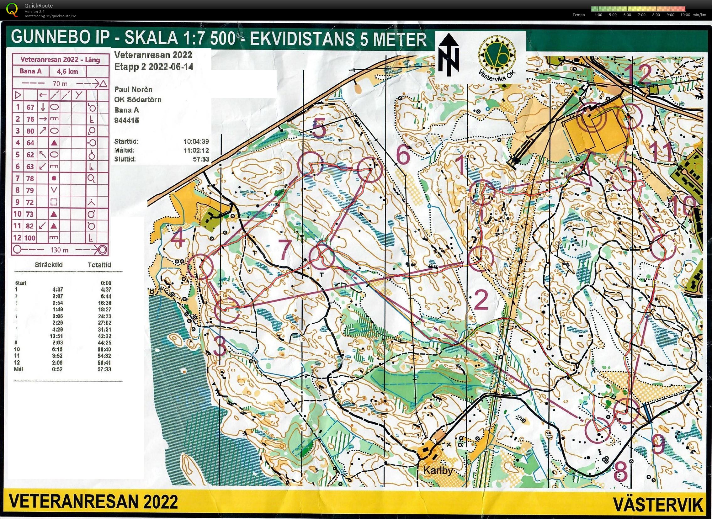 Veteranresan Västervik 2022 (2022-06-14)
