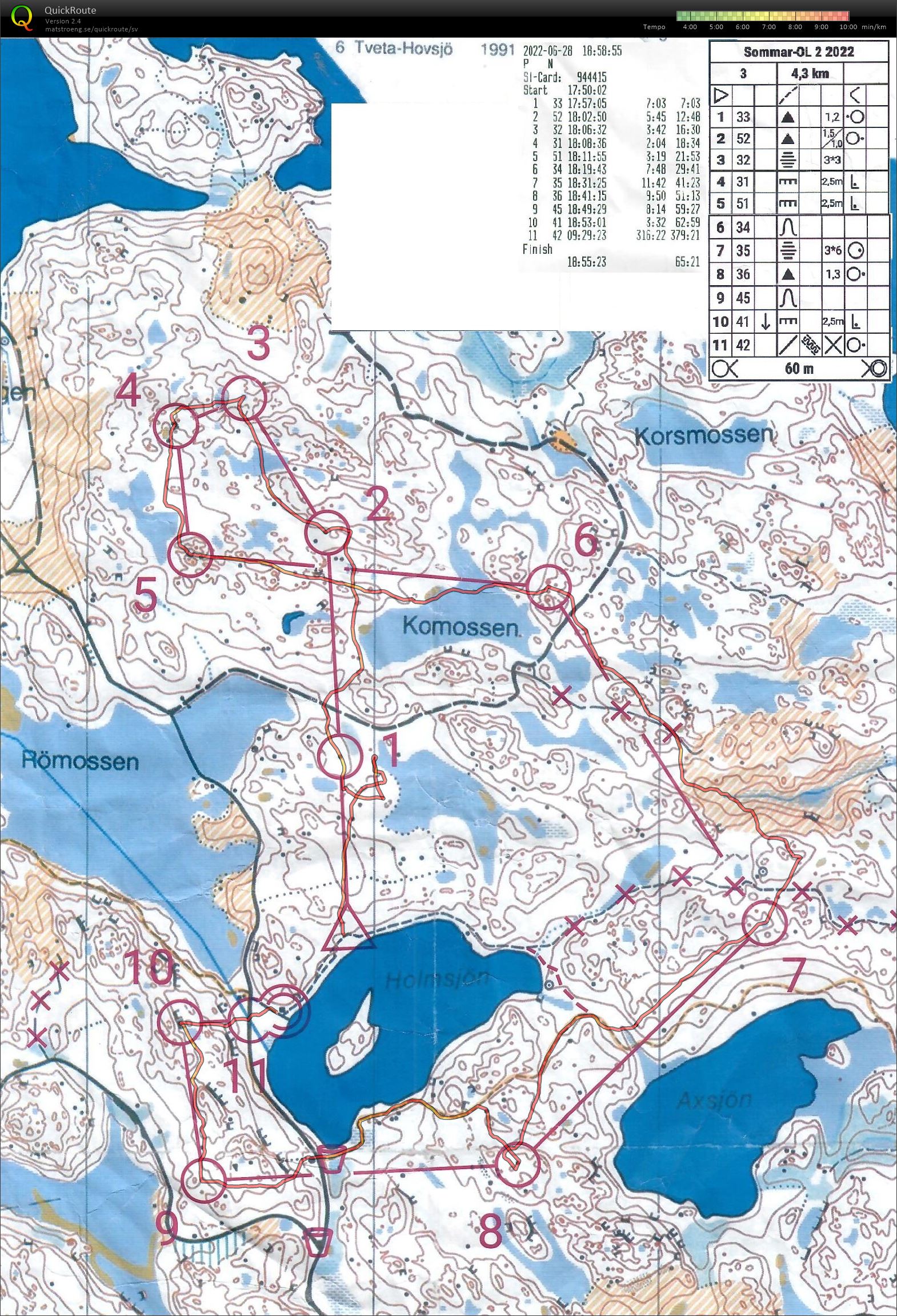 Sommar-OL (2022-06-28)