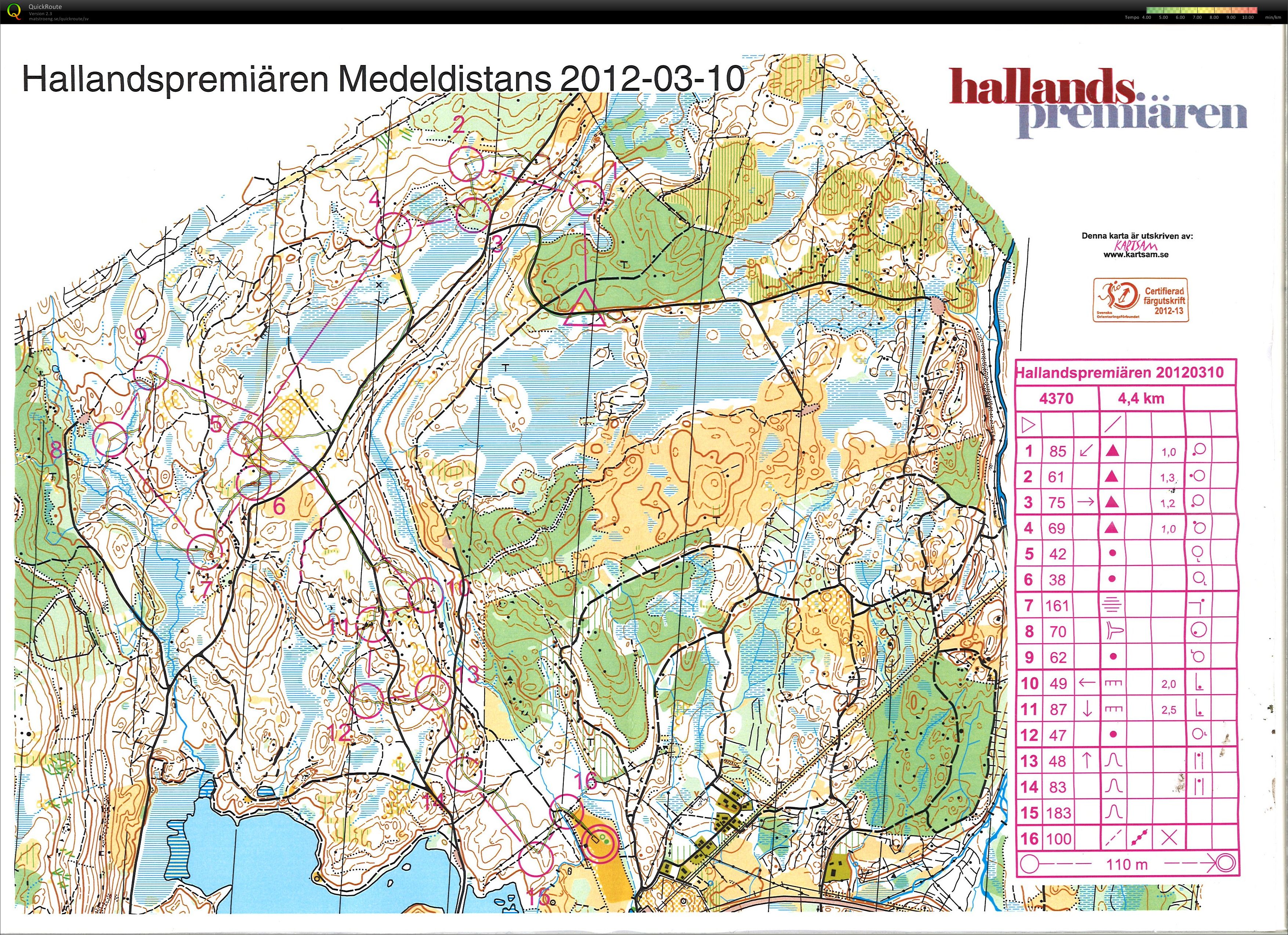 HallandsPremiären - Medel (2012-03-10)