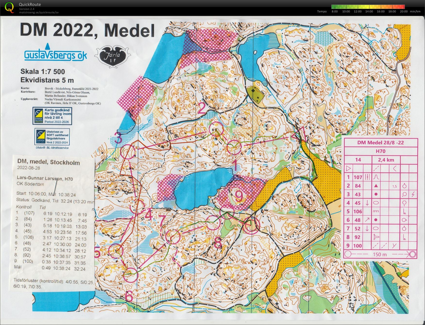 DM medel (2022-08-28)