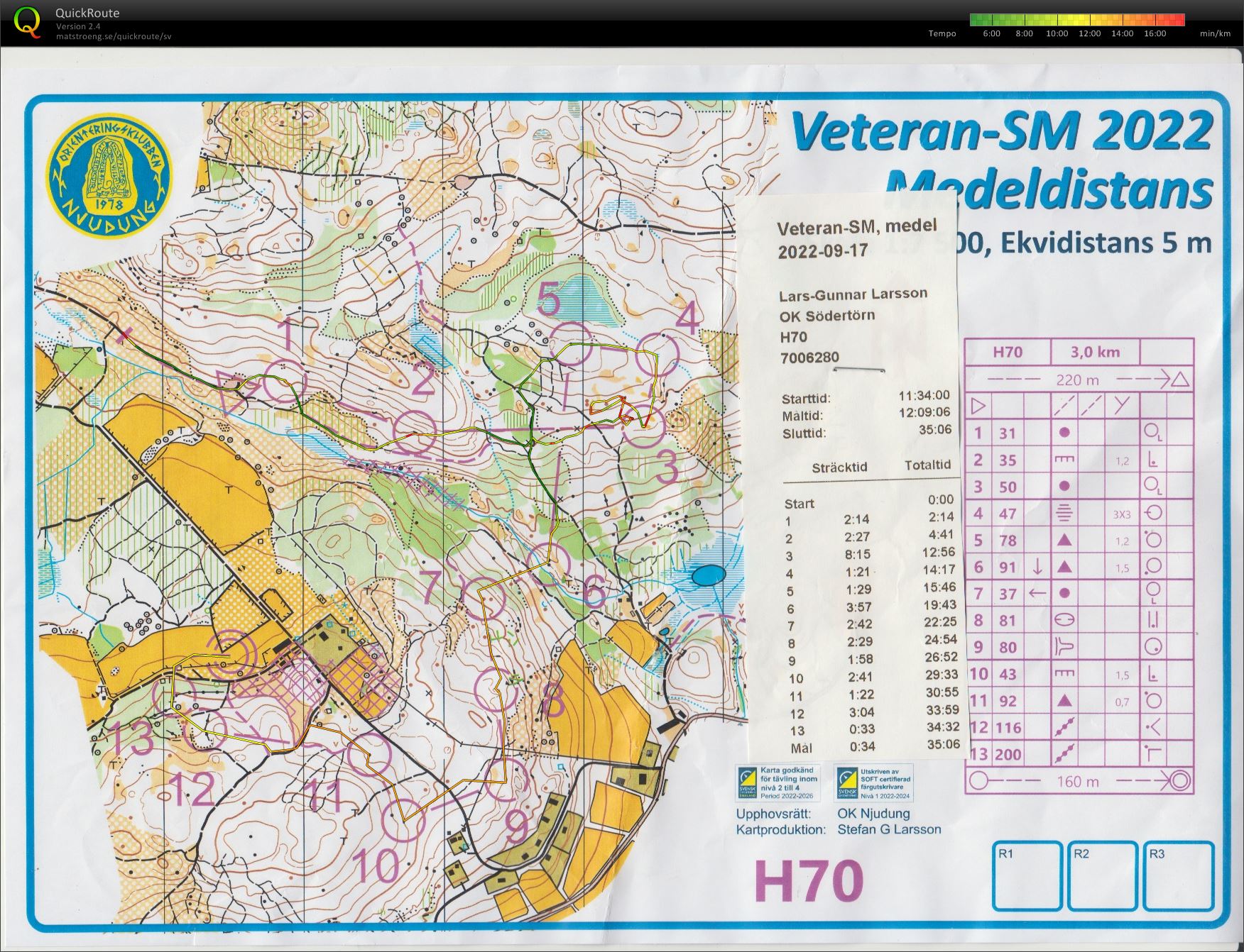 Veteran-SM_medel (2022-09-17)