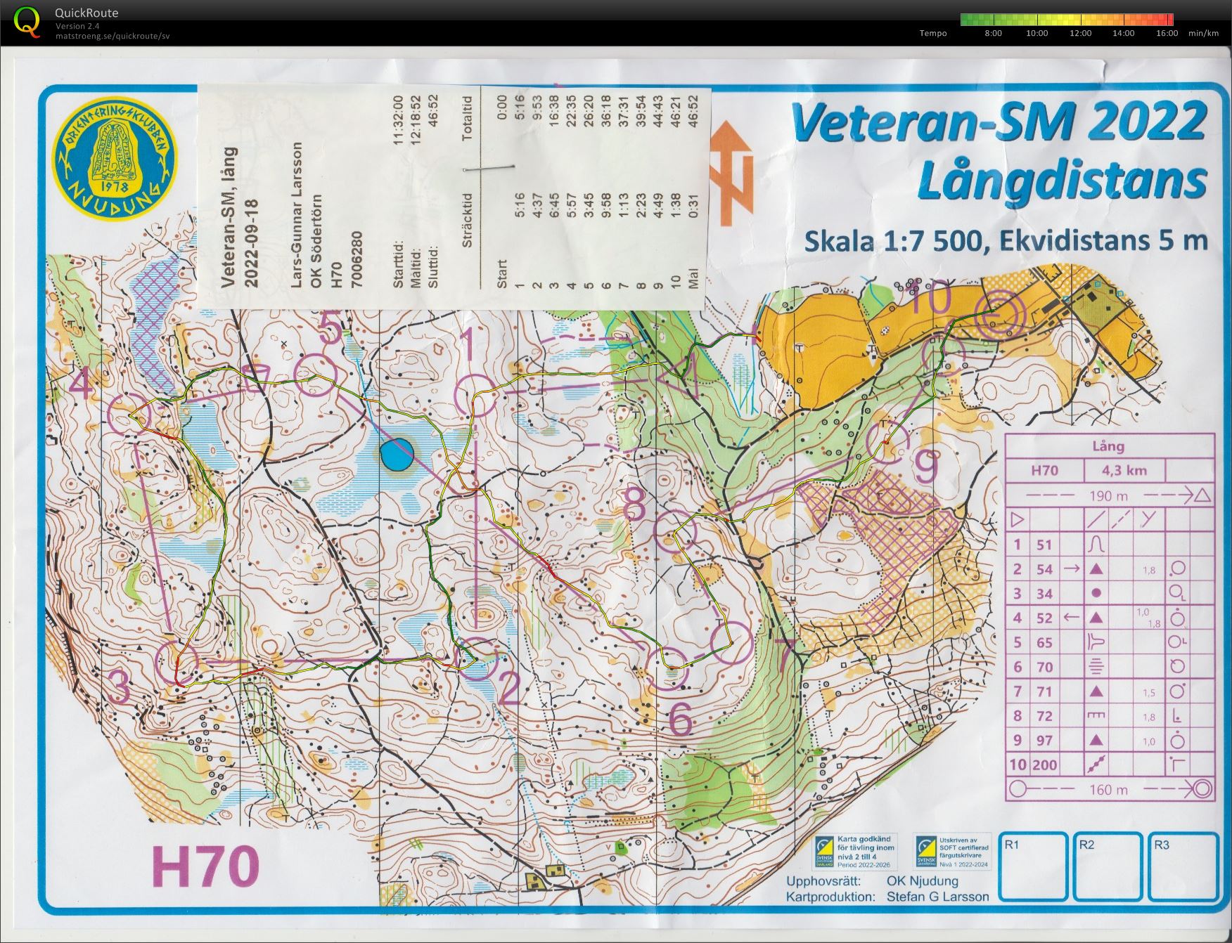 Veteran-SM_lång (2022-09-18)