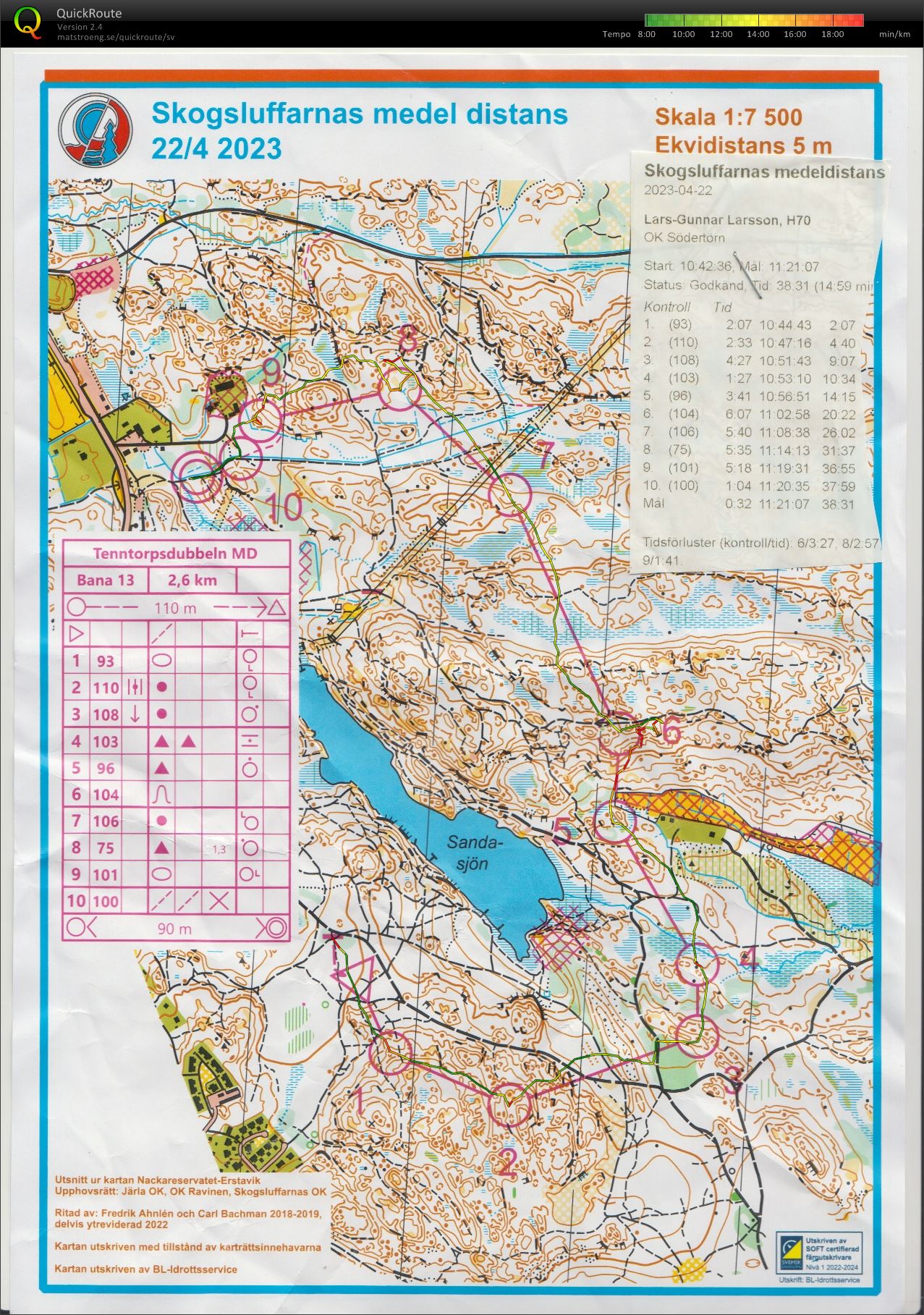 Skogsluffarna_medel (2023-04-22)