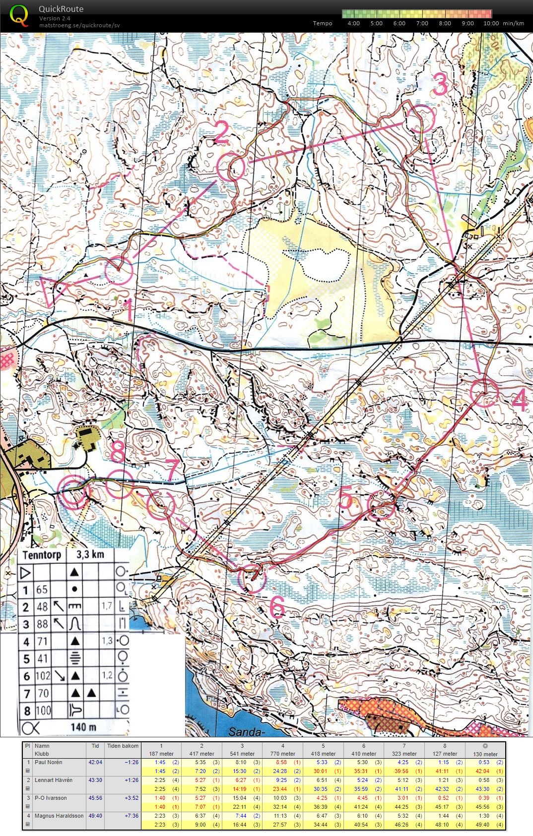 Träning Tenntorp (2023-05-30)