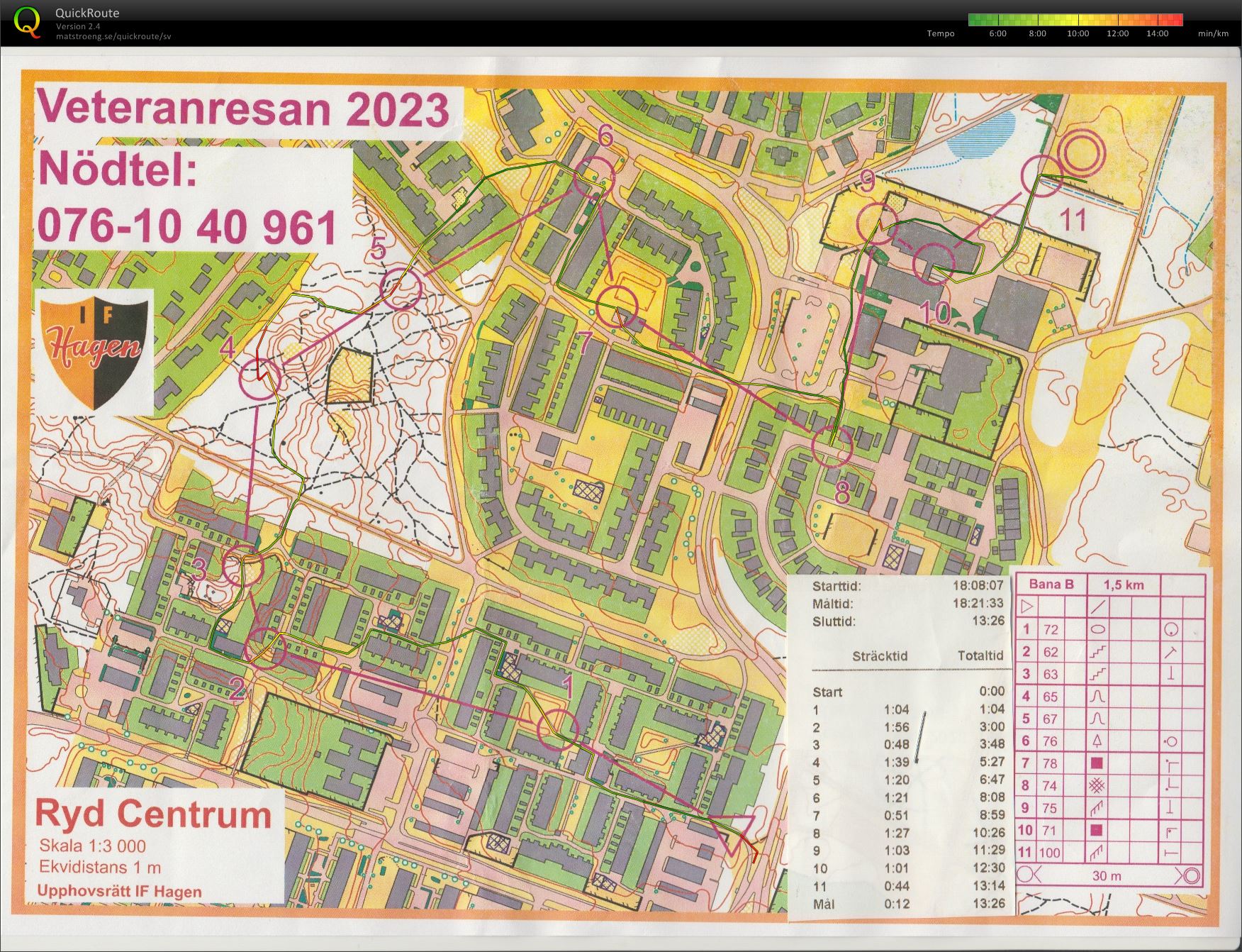 Veteranresan_etapp 1_sprint (2023-06-12)
