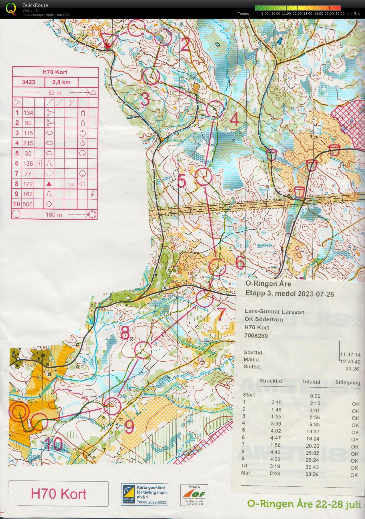 O-ringen etapp 3 (2023-07-26)