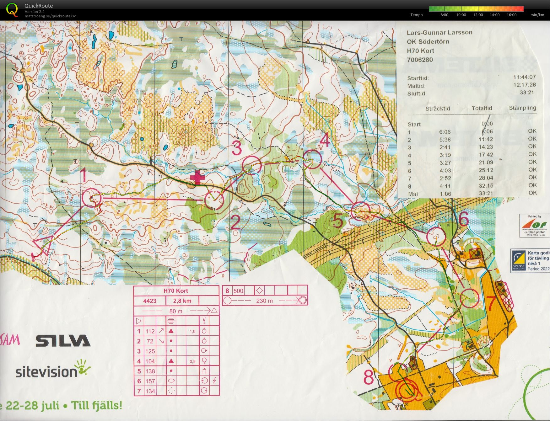 O-ringen etapp 4 (2023-07-27)
