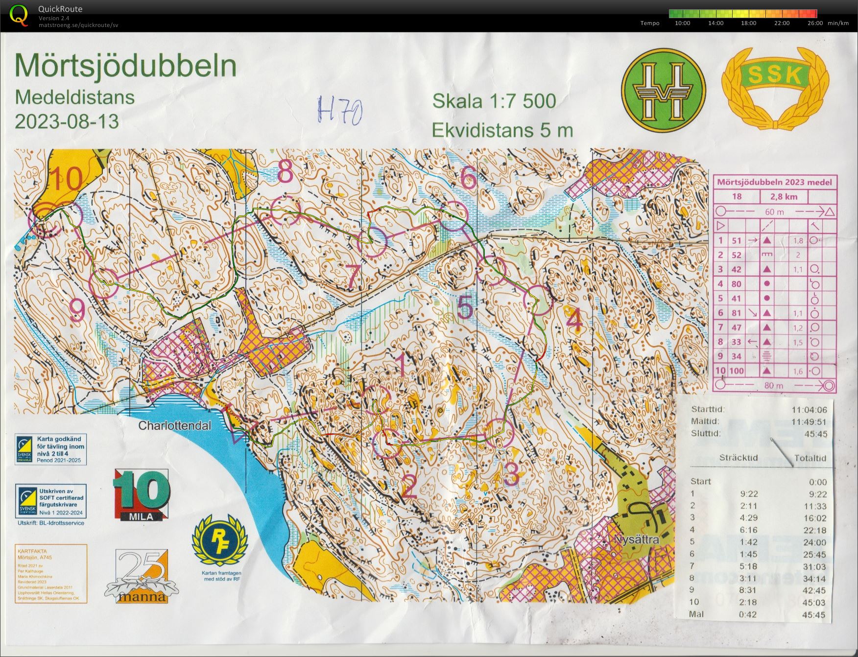 Mörtsjödubbeln_medel (2023-08-13)
