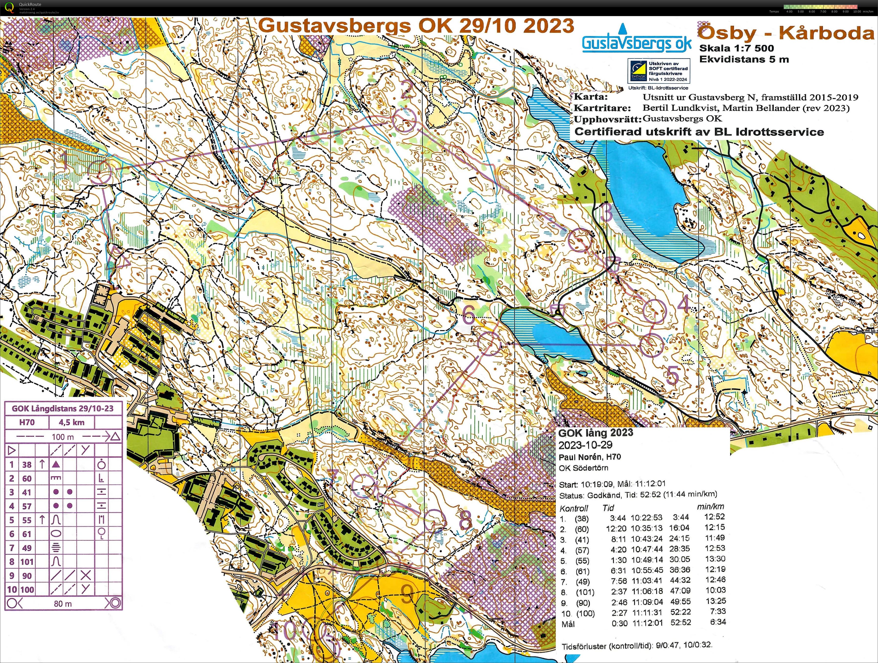 Gustavsbergs långdistans (2023-10-29)
