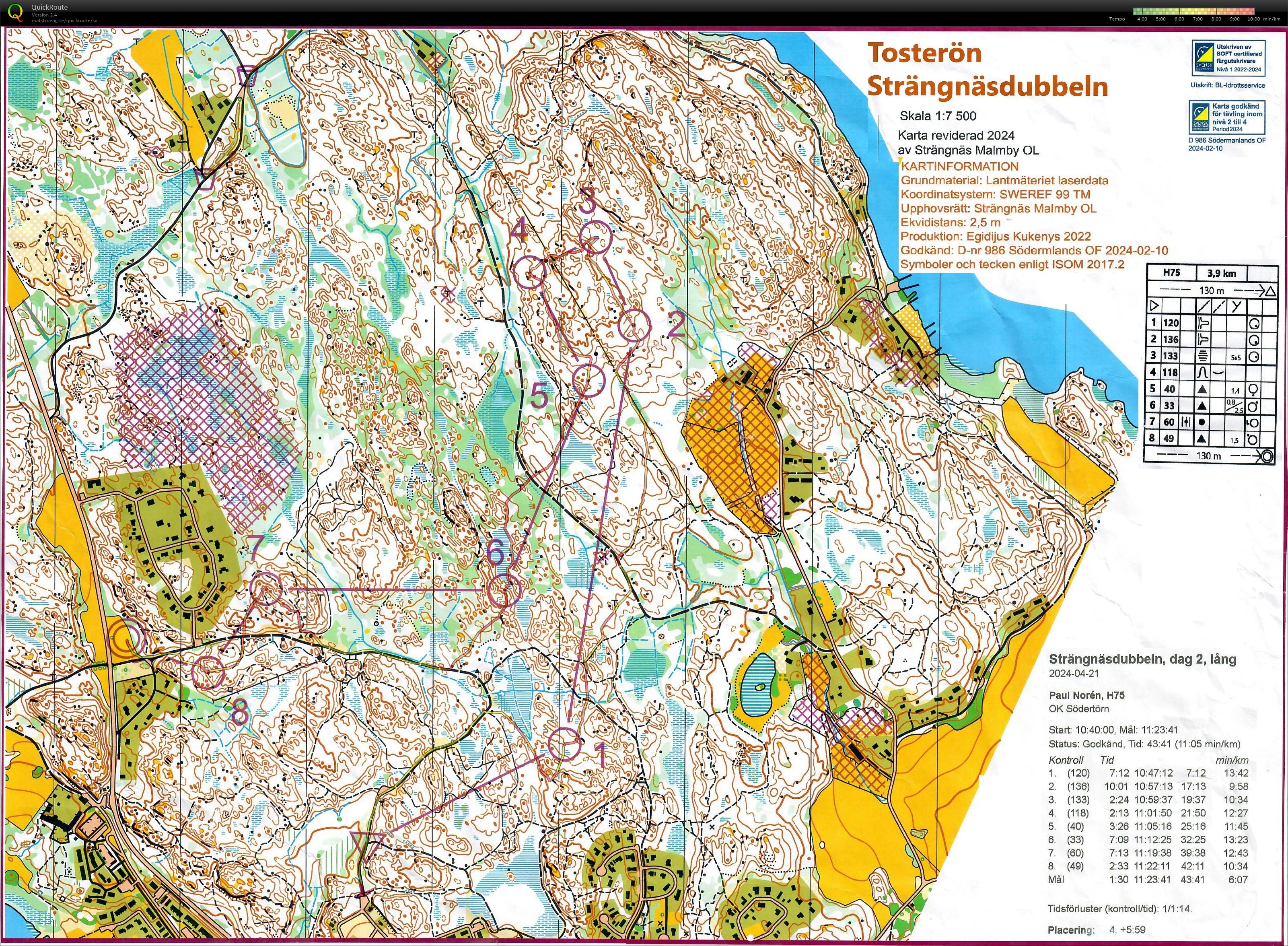 Strängnäsdubbeln (2024-04-21)
