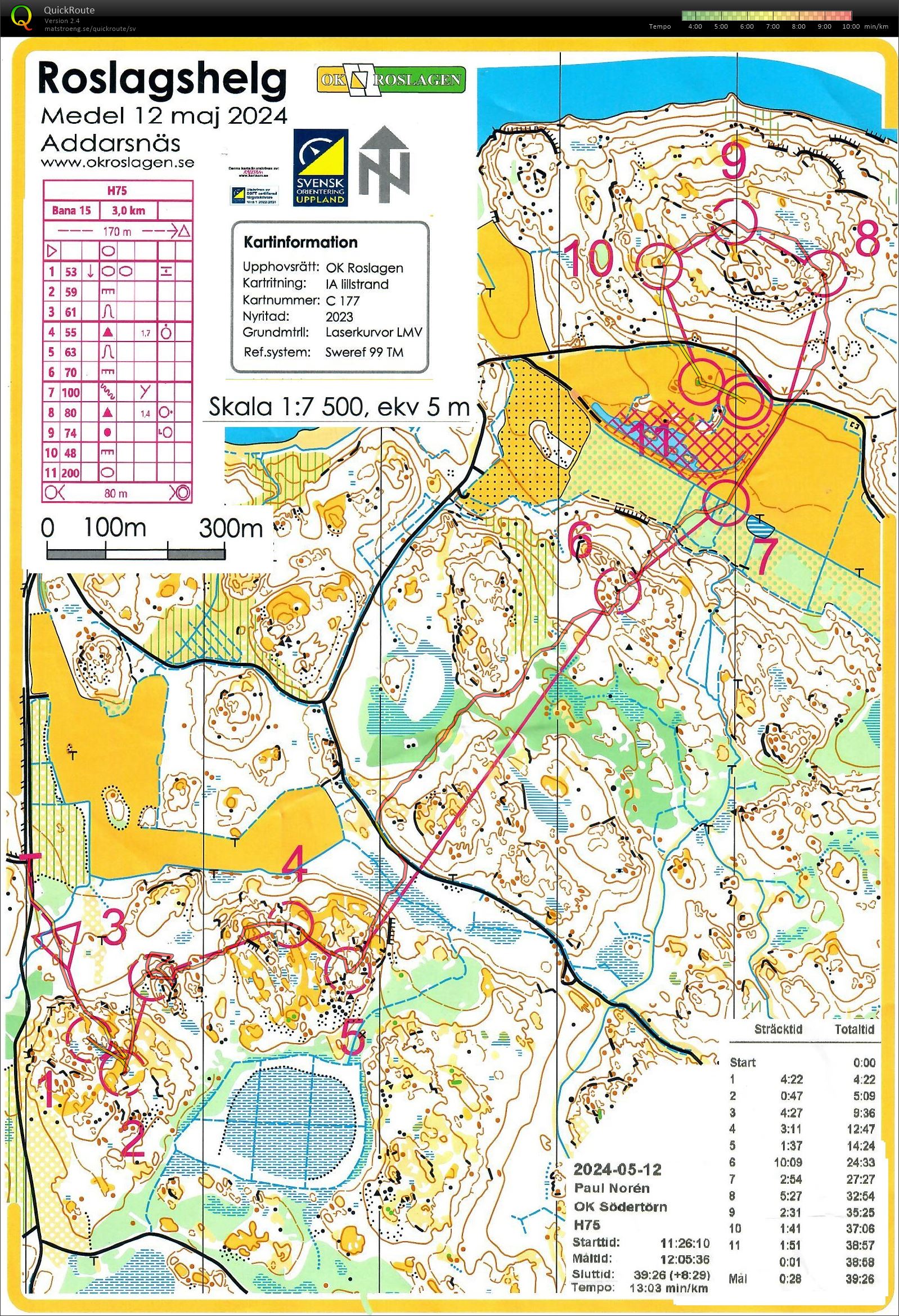Roslagshelg (2024-05-12)