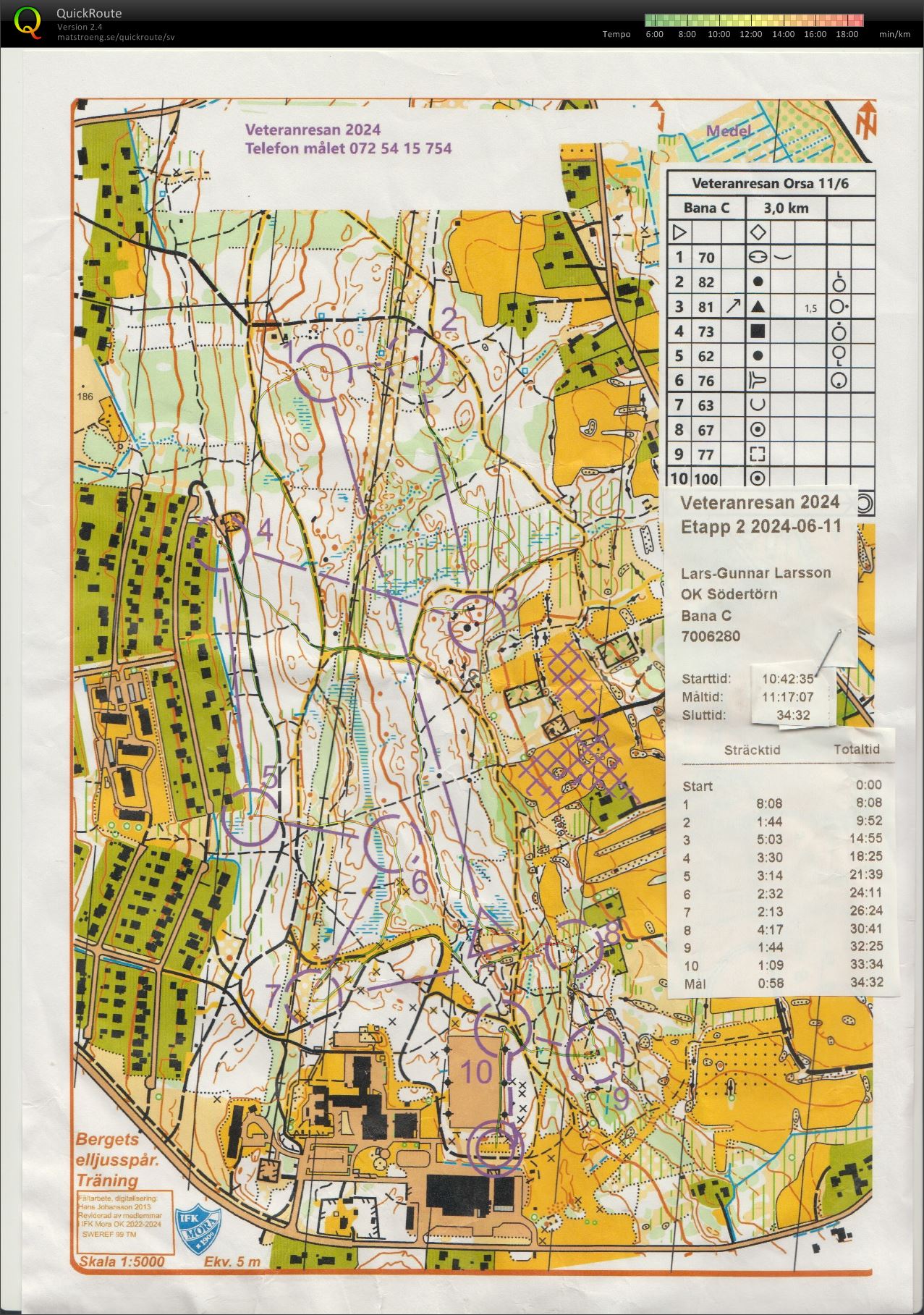 Veteranresan_etapp 2_Orsa (2024-06-11)