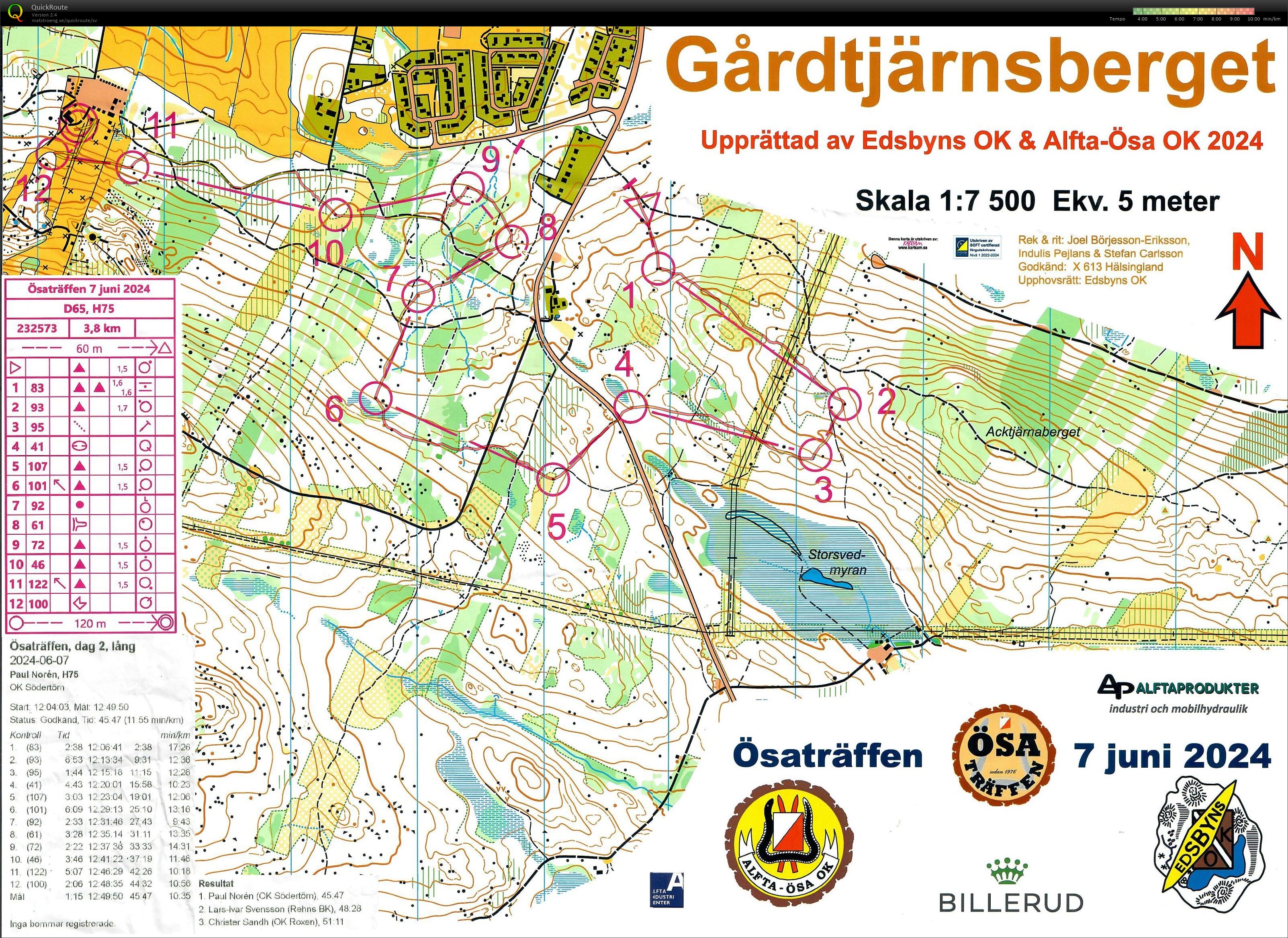 Ösaträffen dag 2 (2024-06-07)