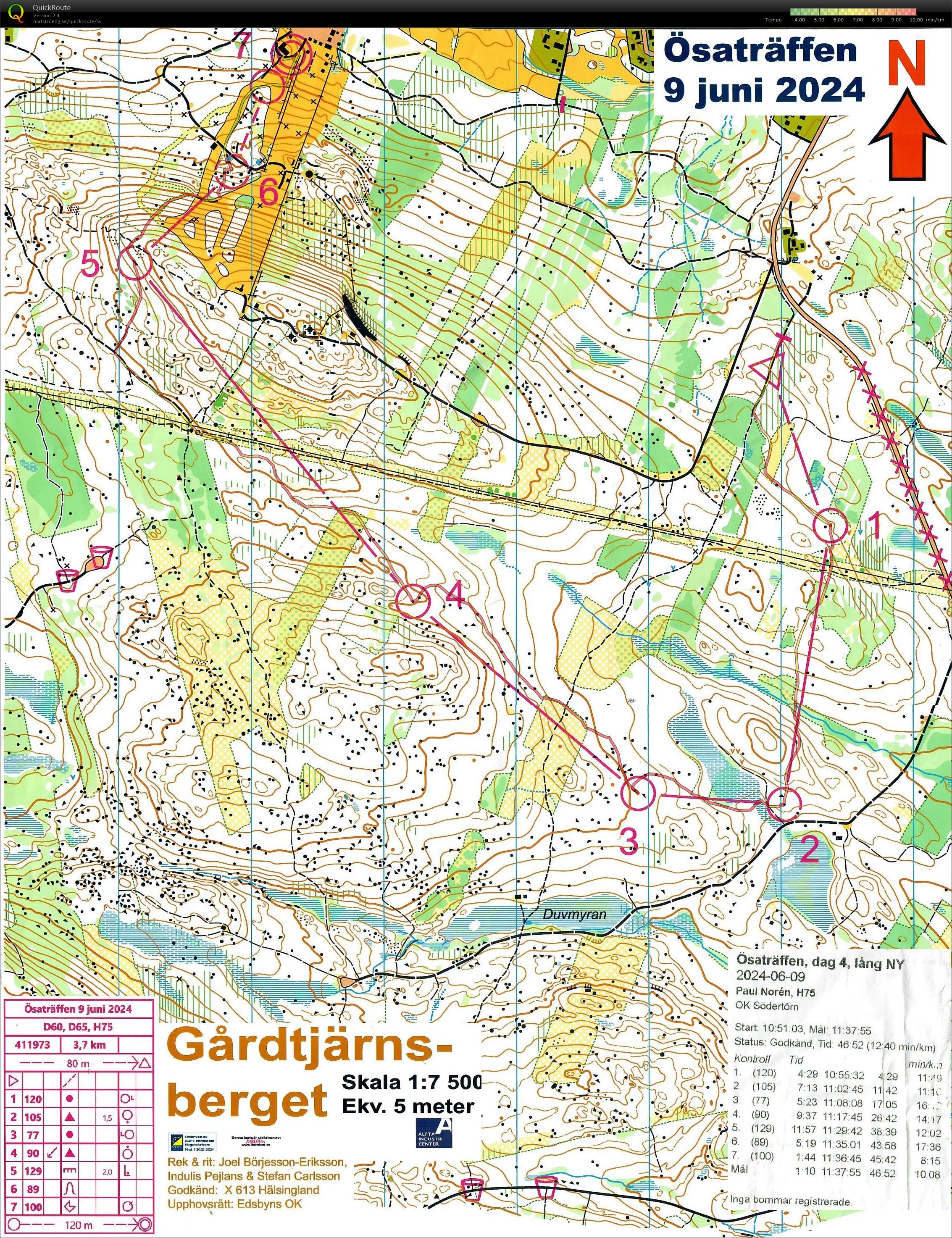 Ösaträffen dag 4 (2024-06-09)