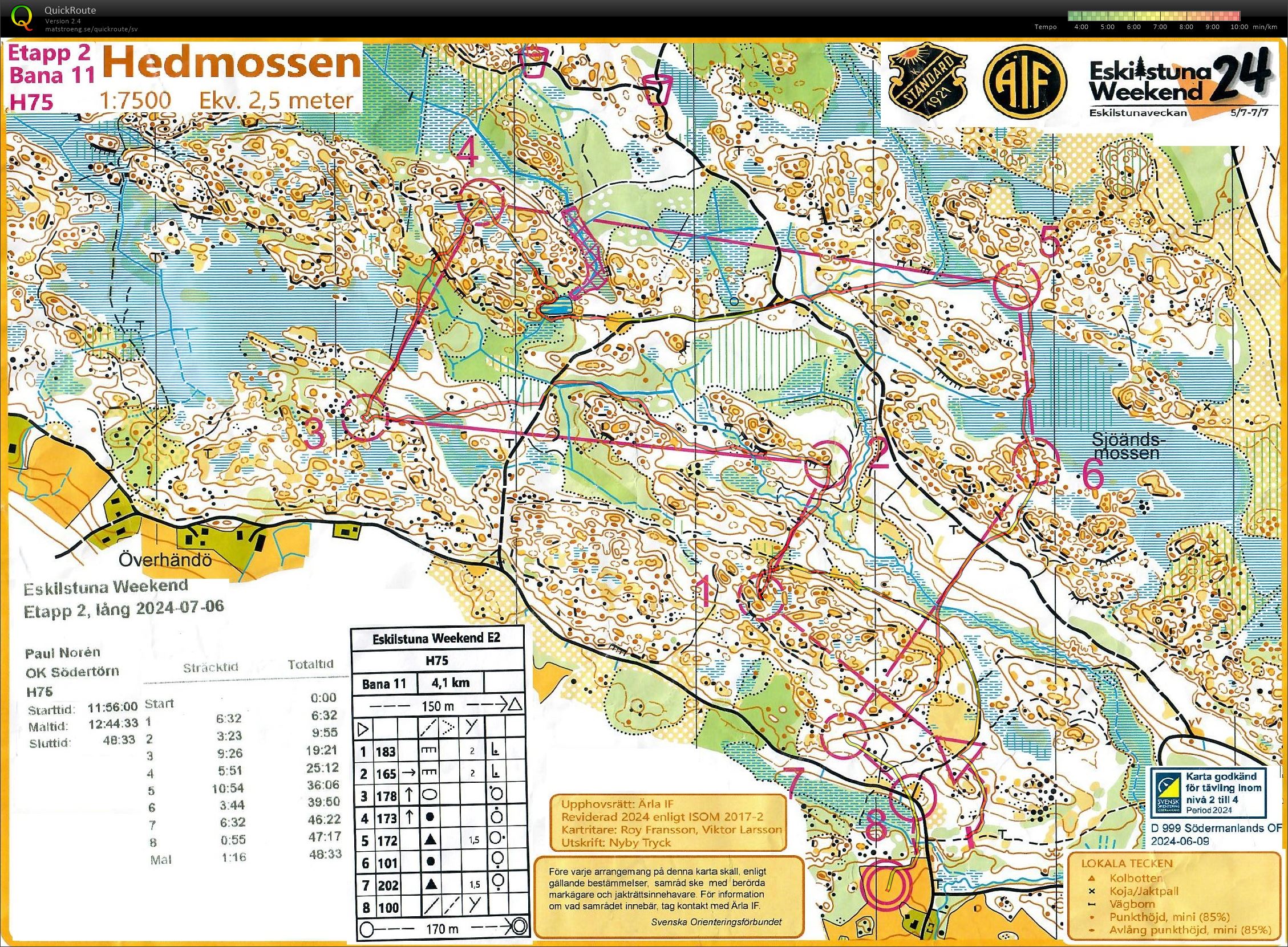 Eskilstuna Weekend (2024-07-06)