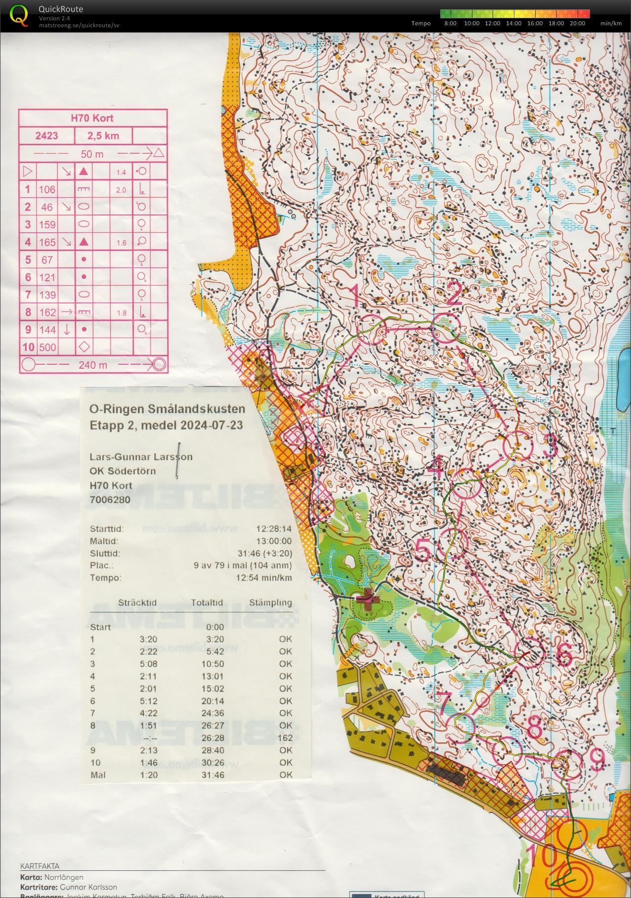 O-ringen etapp 2 (2024-07-23)