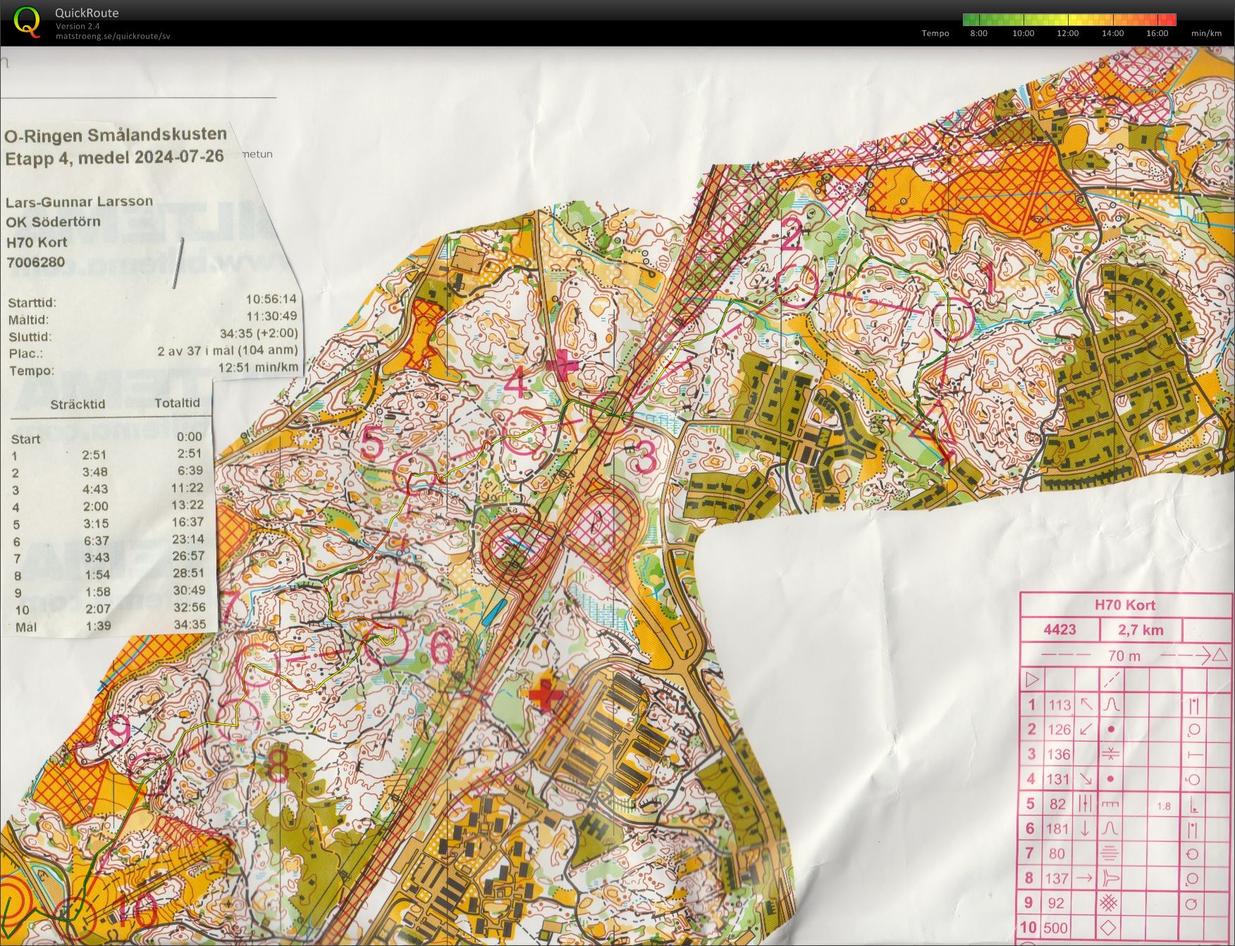 O-ringen etapp 4 (2024-07-26)