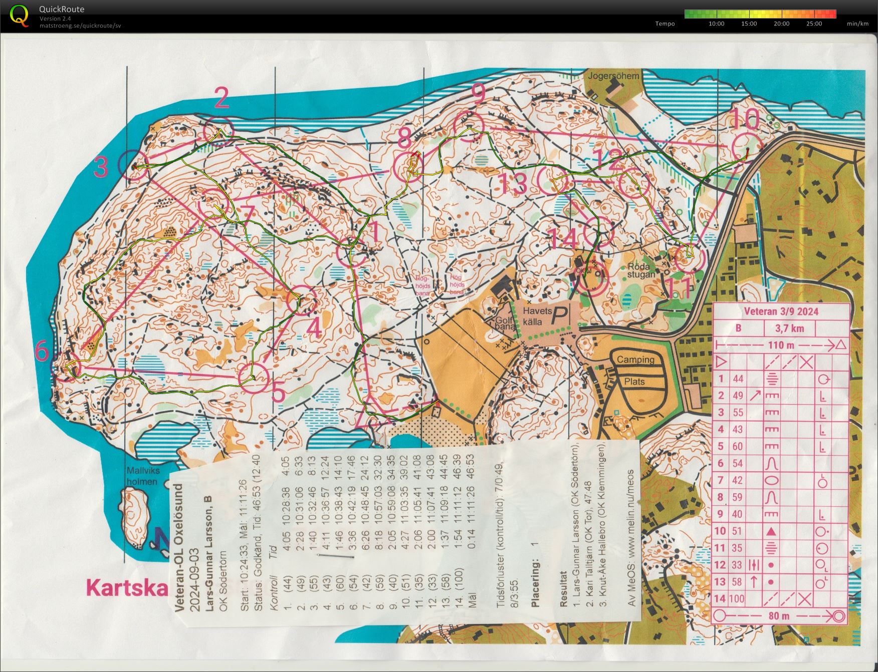 Sörmlandsveteranerna_Oxelösund (2024-09-03)