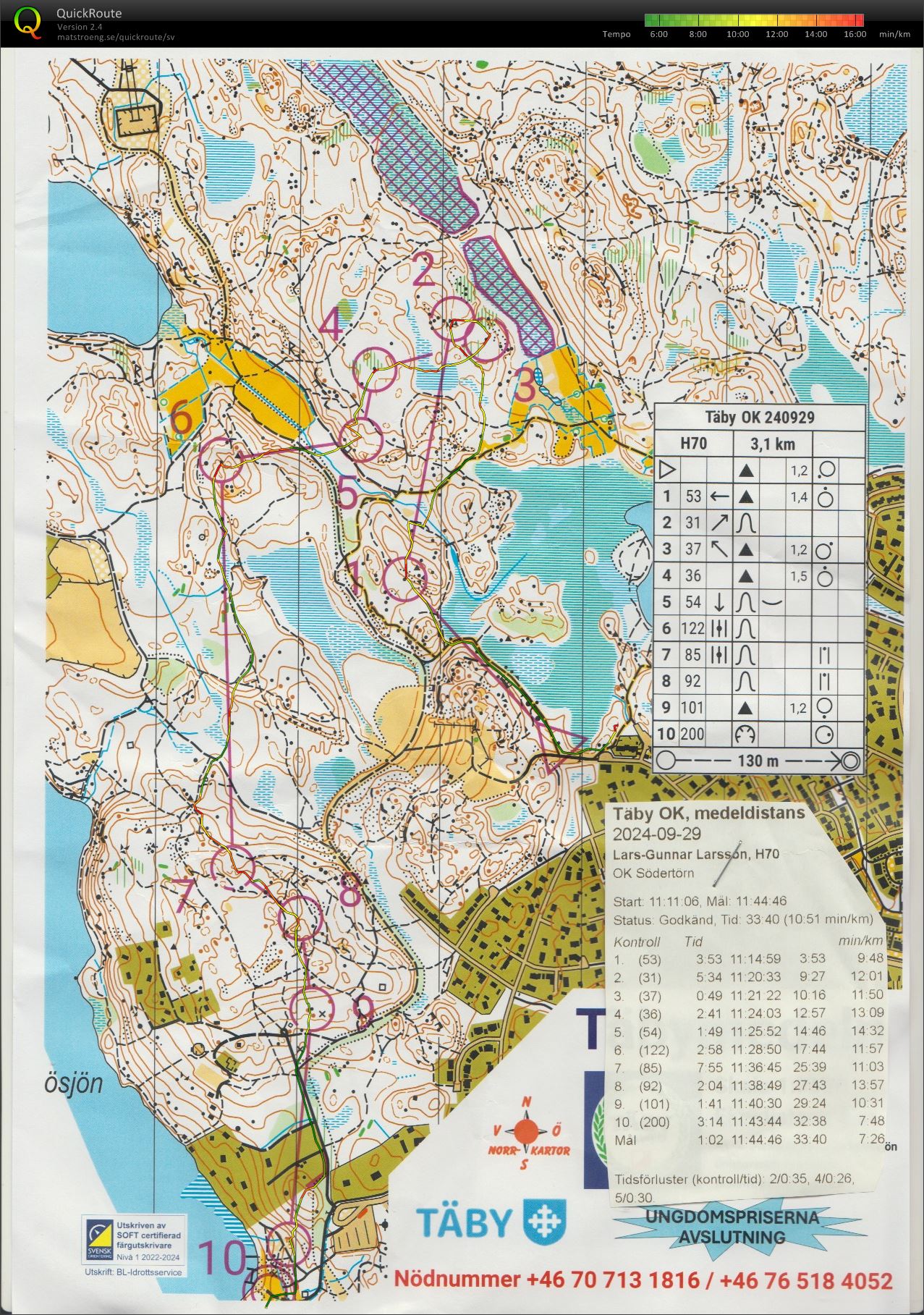 Täbymedeln (2024-09-29)