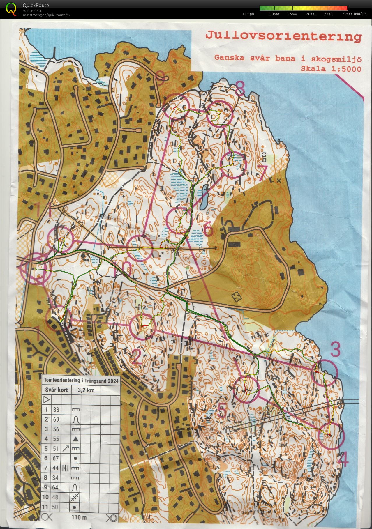 Jullovsträning (2025-01-04)