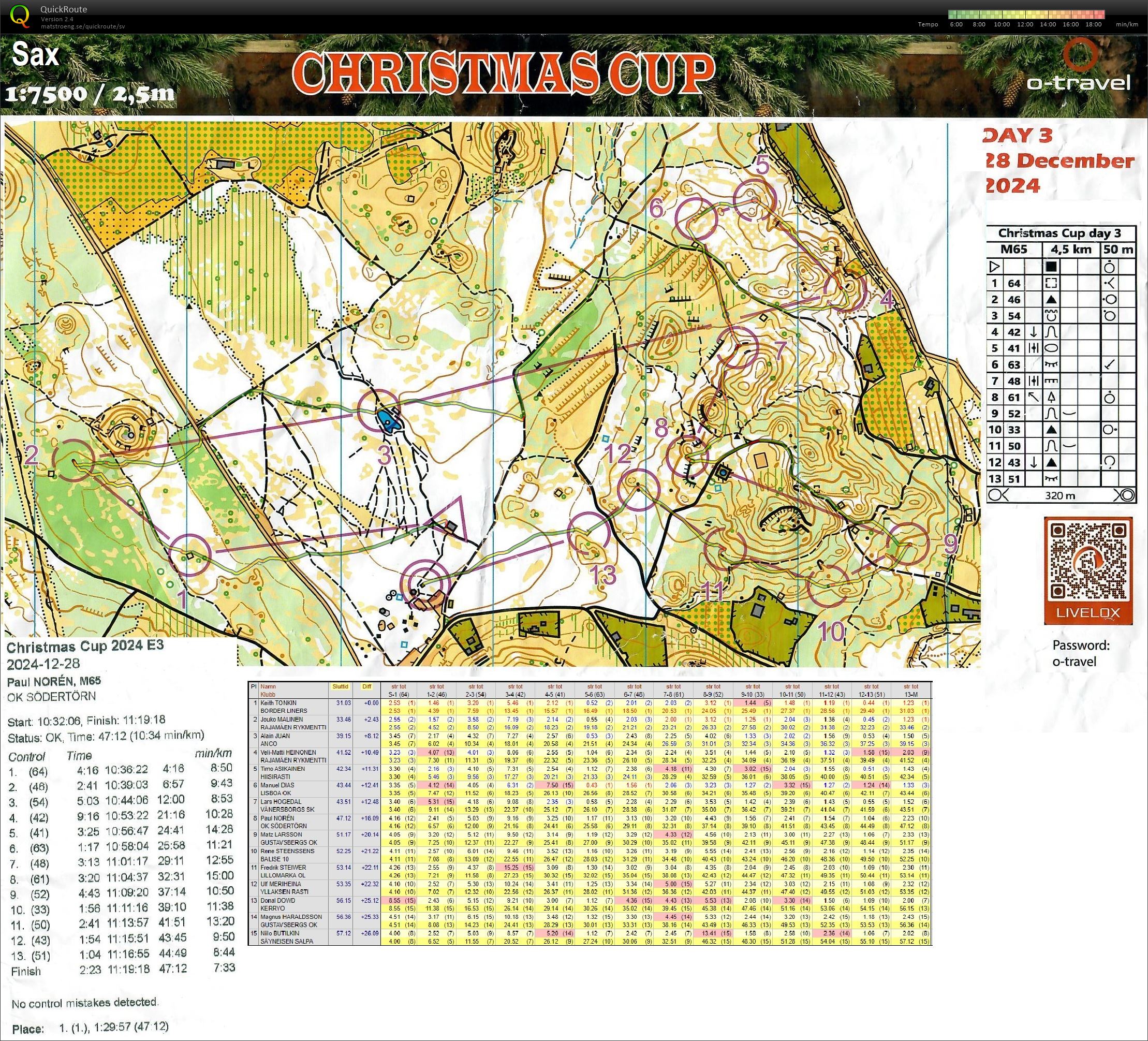 Christmas Cup E3 (2024-12-28)