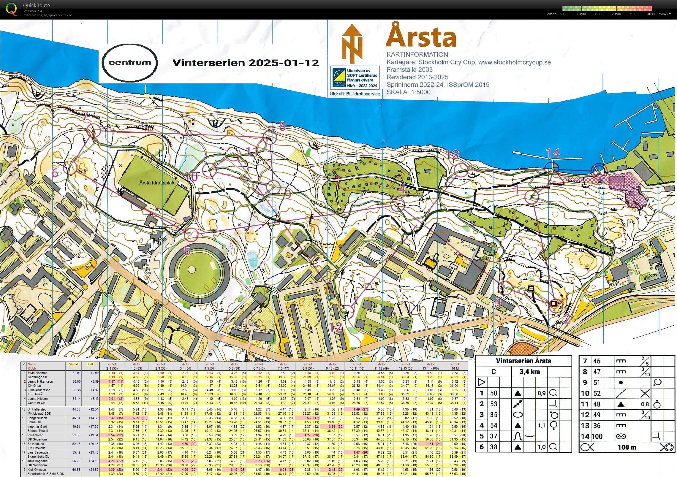Vinterserien (2025-01-12)