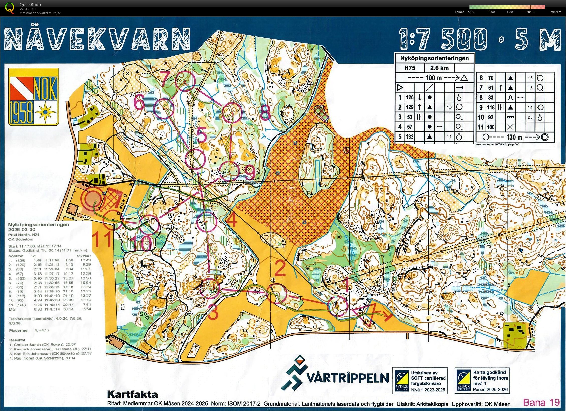 Nyköpingsorienteringen (2025-03-30)