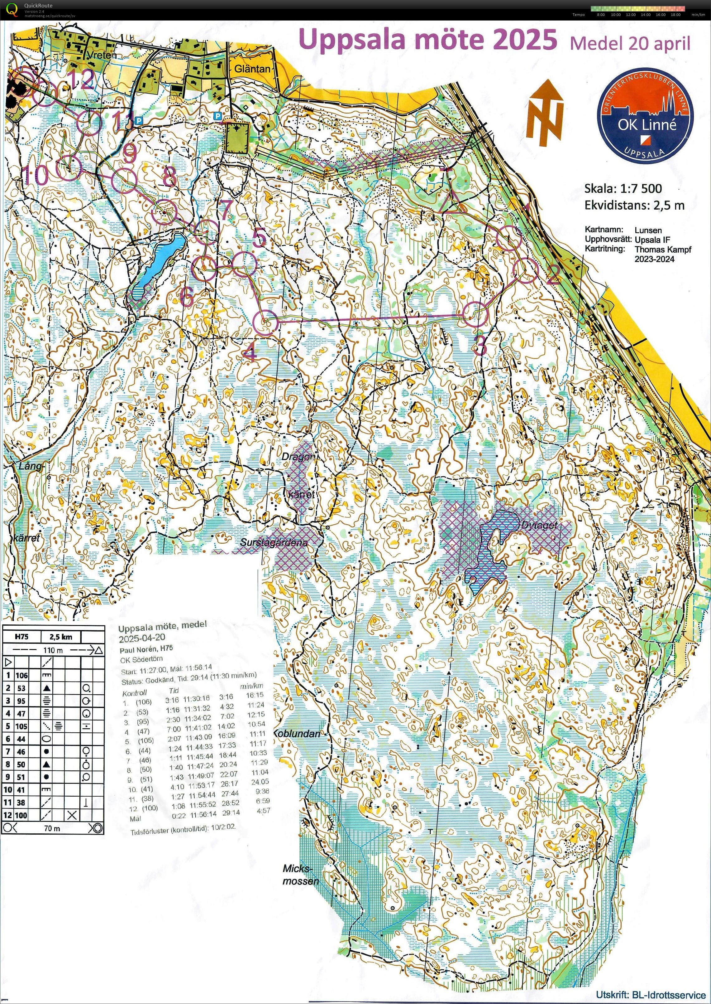 Uppsala Möte (2025-04-20)
