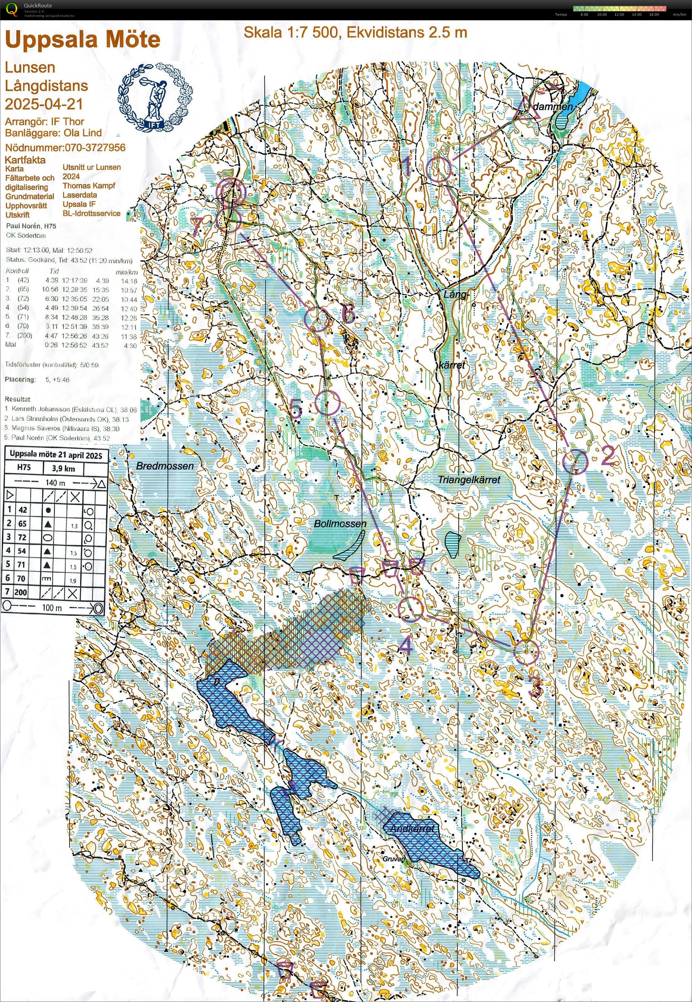 Uppsala Möte (2025-04-21)